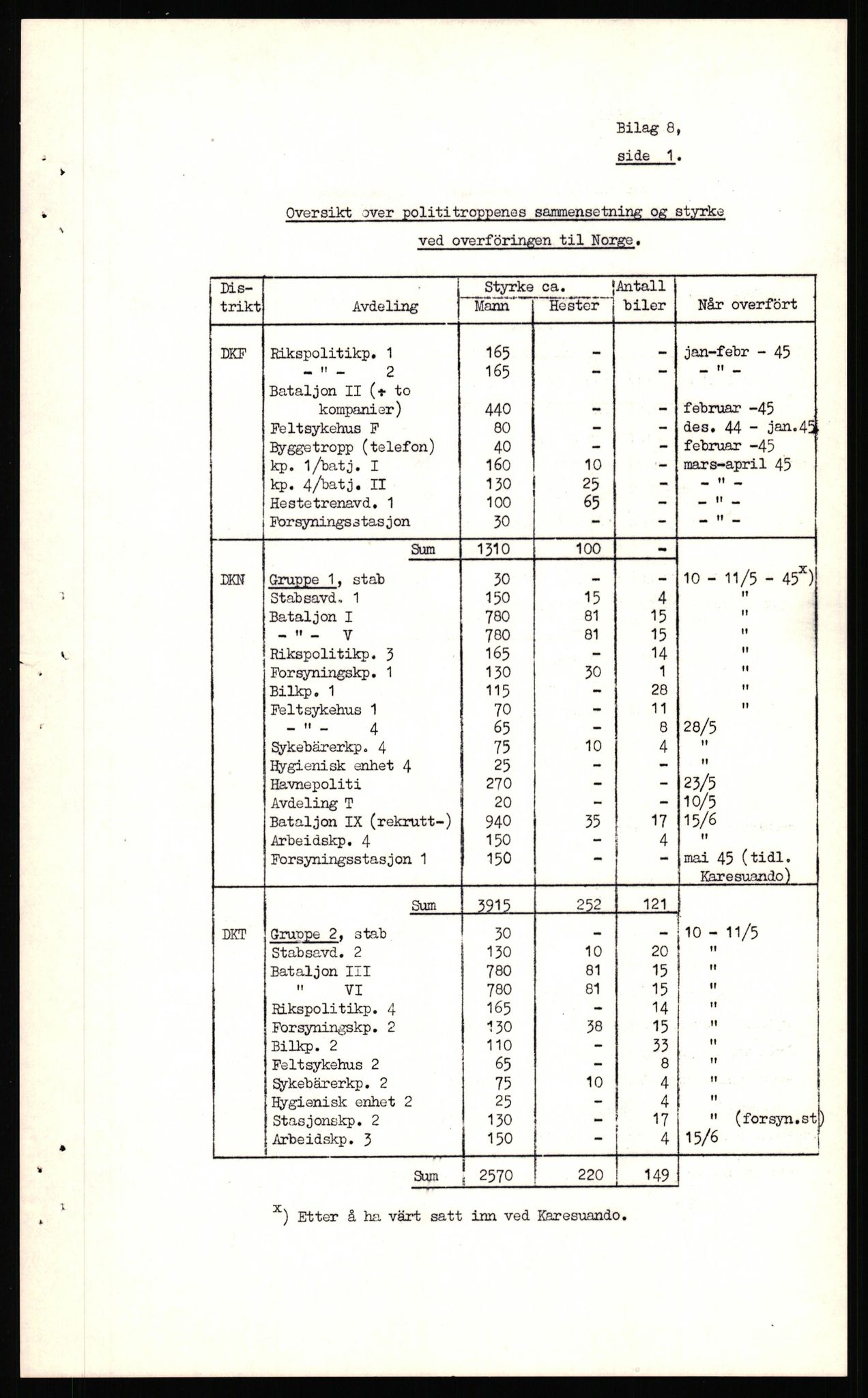 Forsvaret, Forsvarets krigshistoriske avdeling, AV/RA-RAFA-2017/Y/Yf/L0211: II-C-11-2140  -  Forsvarets overkommandos virksomhet utenfor Norge, 1940-1945, p. 632