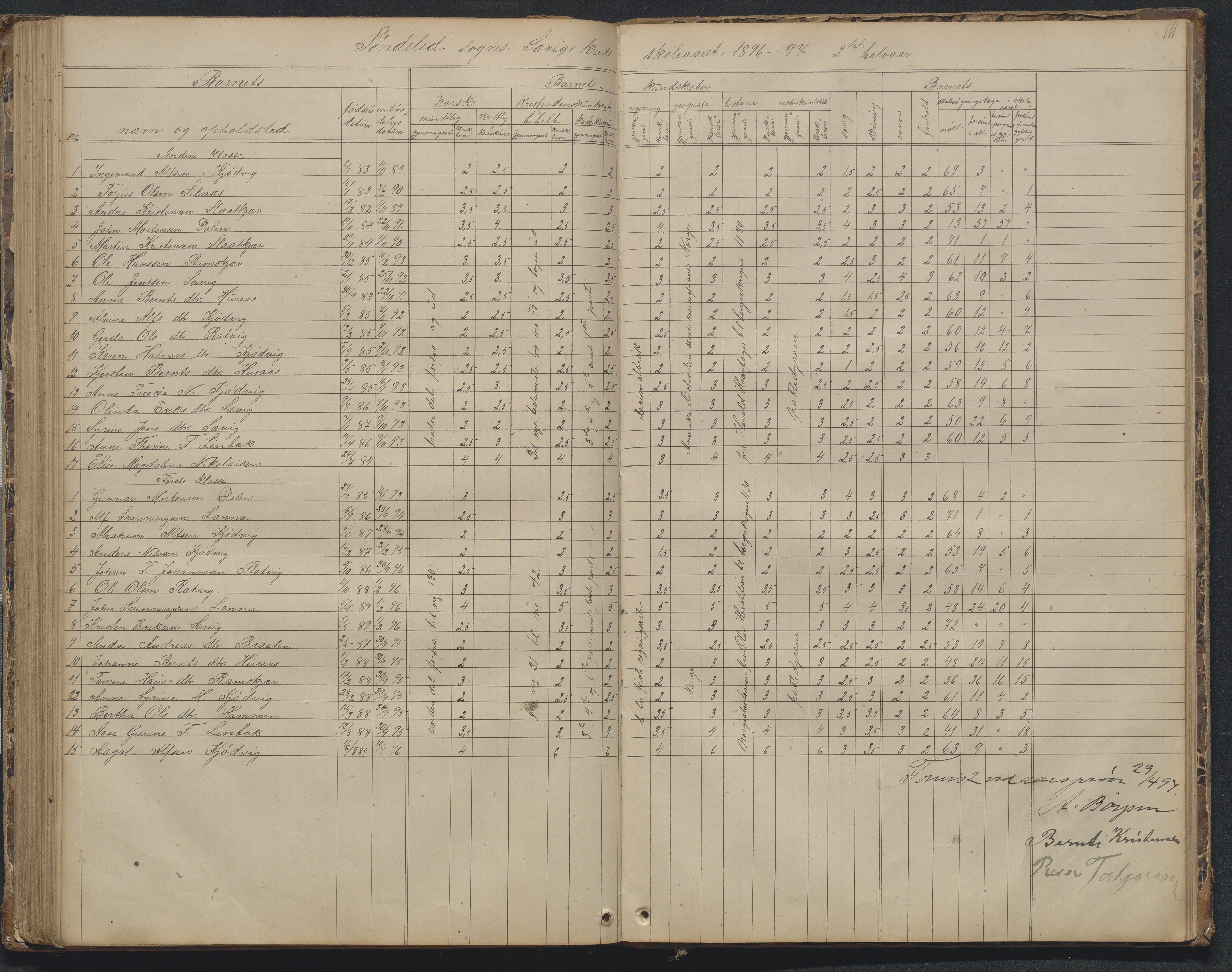 Søndeled kommune, AAKS/KA0913-PK/1/05/05d/L0002: Karakterprotokoll, 1892-1900, p. 111