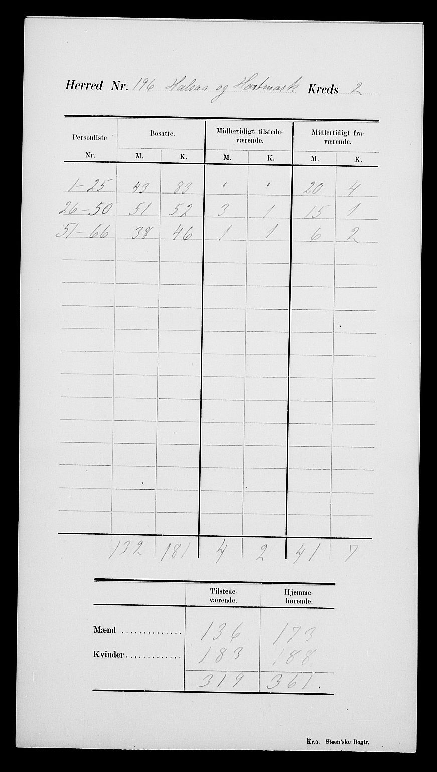 SAK, 1900 census for Halse og Harkmark, 1900, p. 6