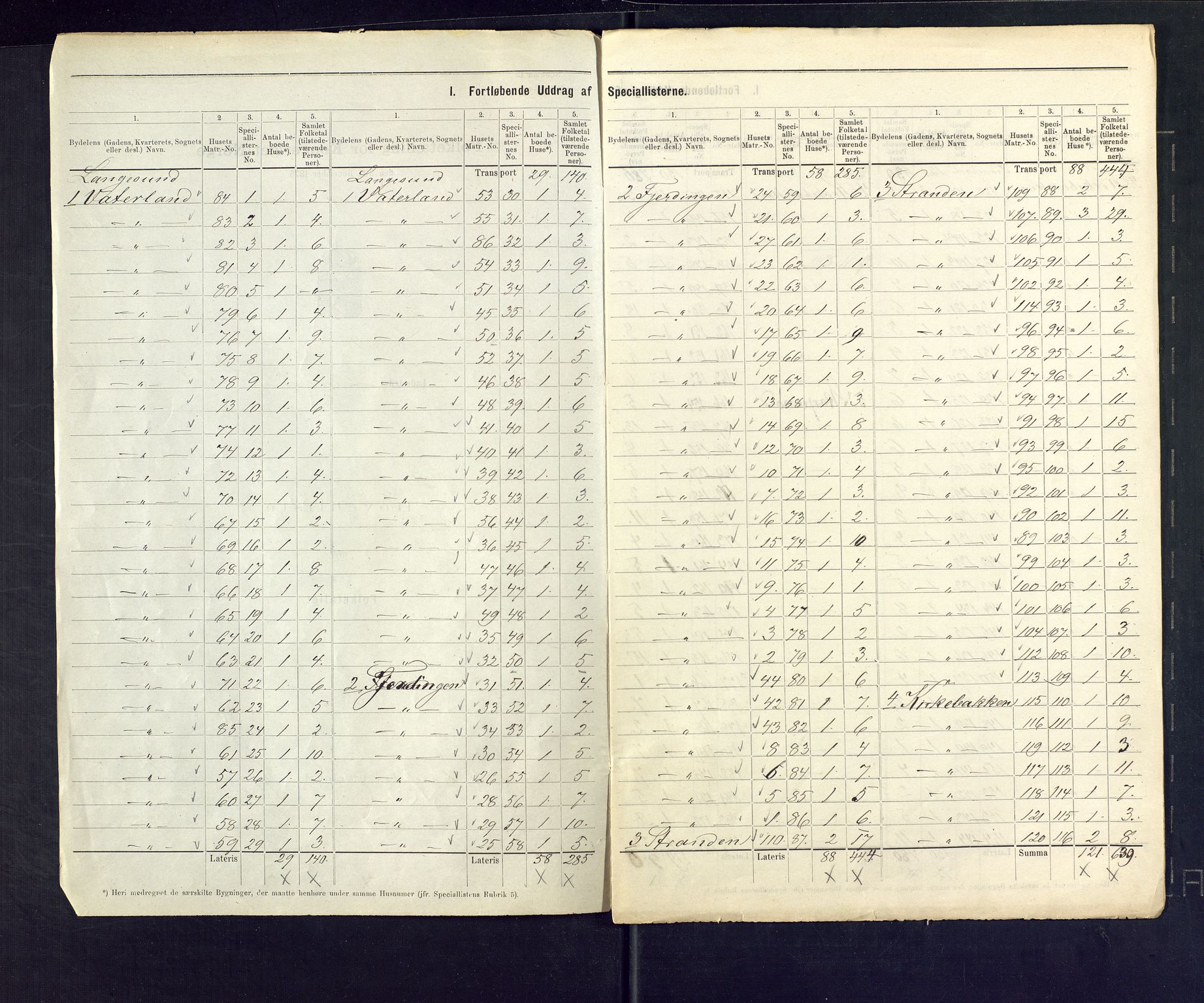 SAKO, 1875 census for 0802B Bamble/Langesund, 1875, p. 3