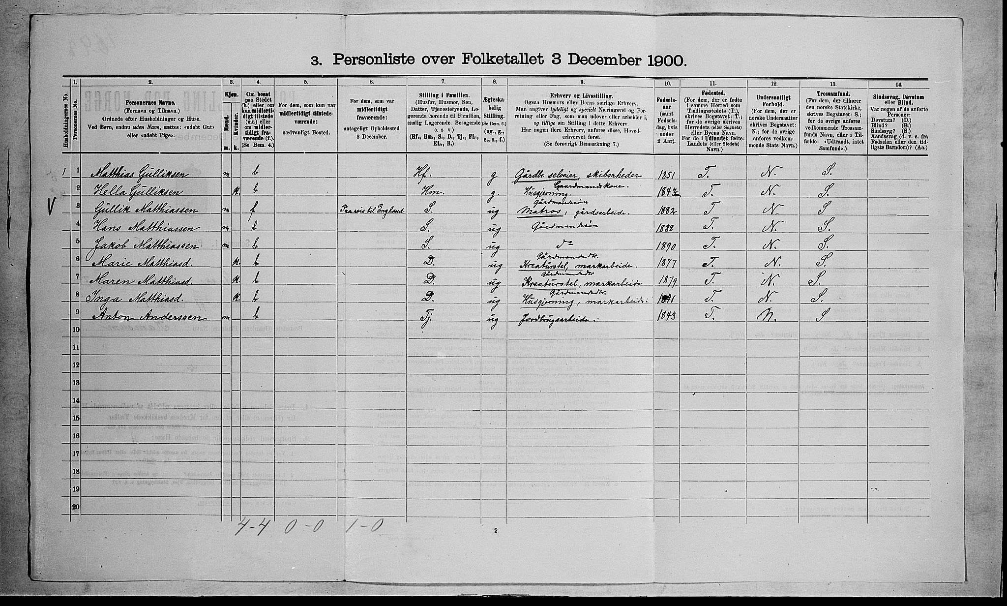 RA, 1900 census for Stokke, 1900, p. 1187