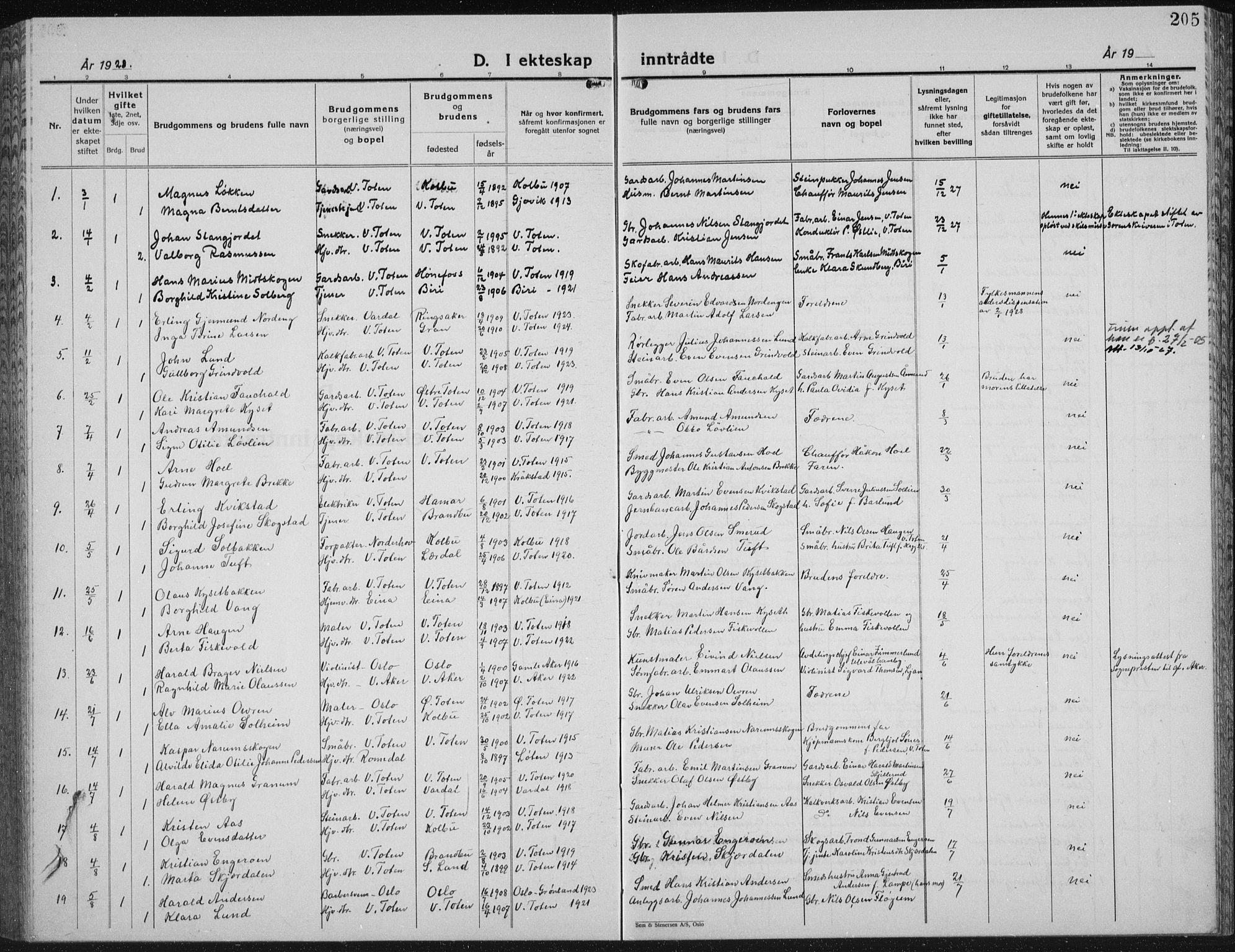 Vestre Toten prestekontor, SAH/PREST-108/H/Ha/Hab/L0018: Parish register (copy) no. 18, 1928-1941, p. 205