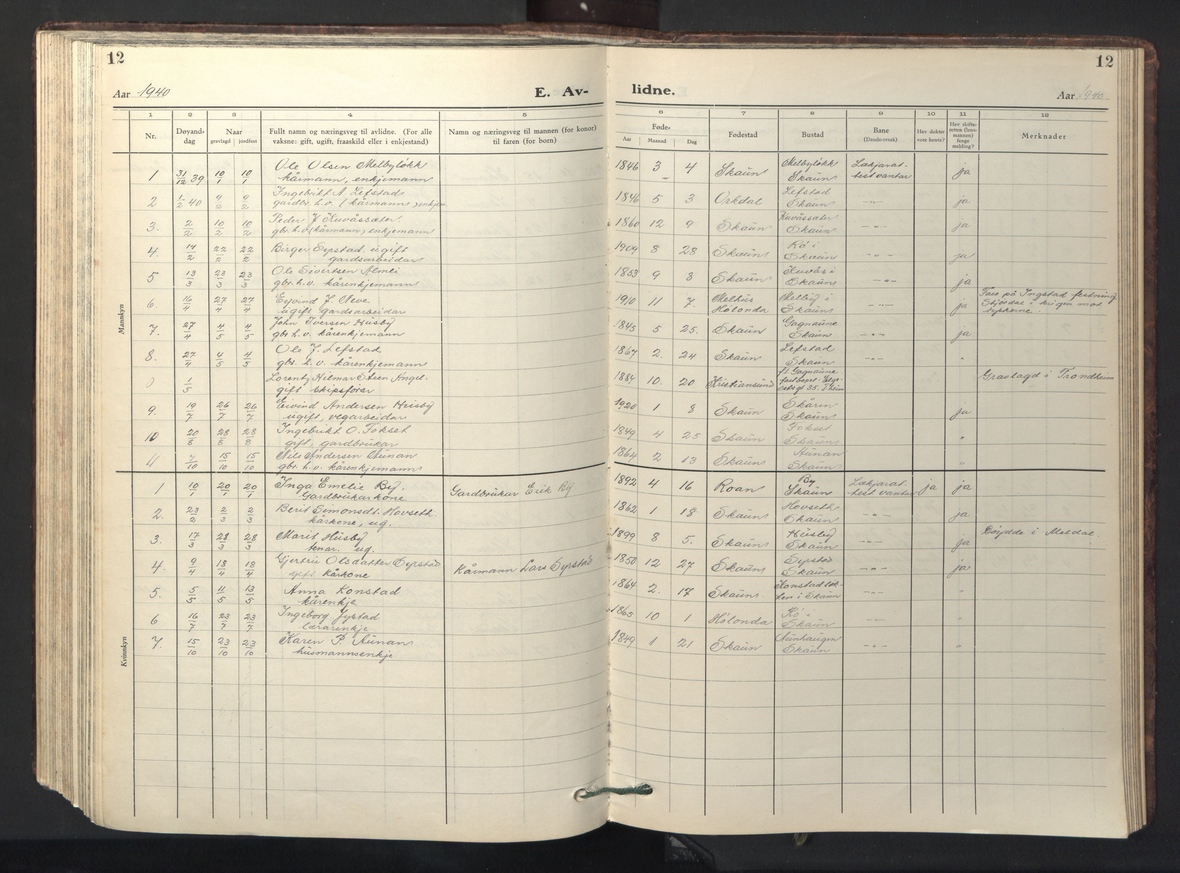 Ministerialprotokoller, klokkerbøker og fødselsregistre - Sør-Trøndelag, SAT/A-1456/667/L0799: Parish register (copy) no. 667C04, 1929-1950, p. 12