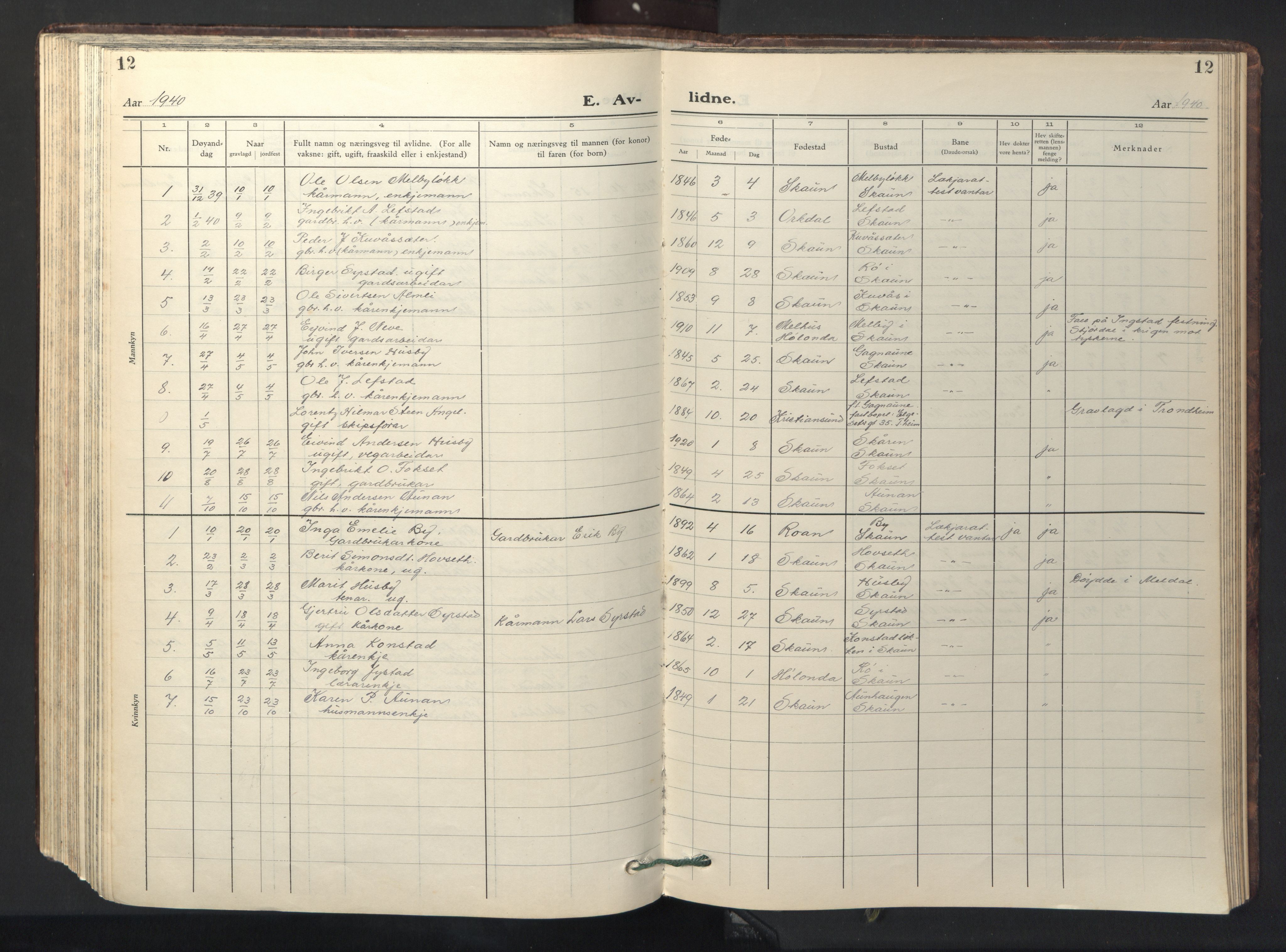 Ministerialprotokoller, klokkerbøker og fødselsregistre - Sør-Trøndelag, AV/SAT-A-1456/667/L0799: Parish register (copy) no. 667C04, 1929-1950, p. 12