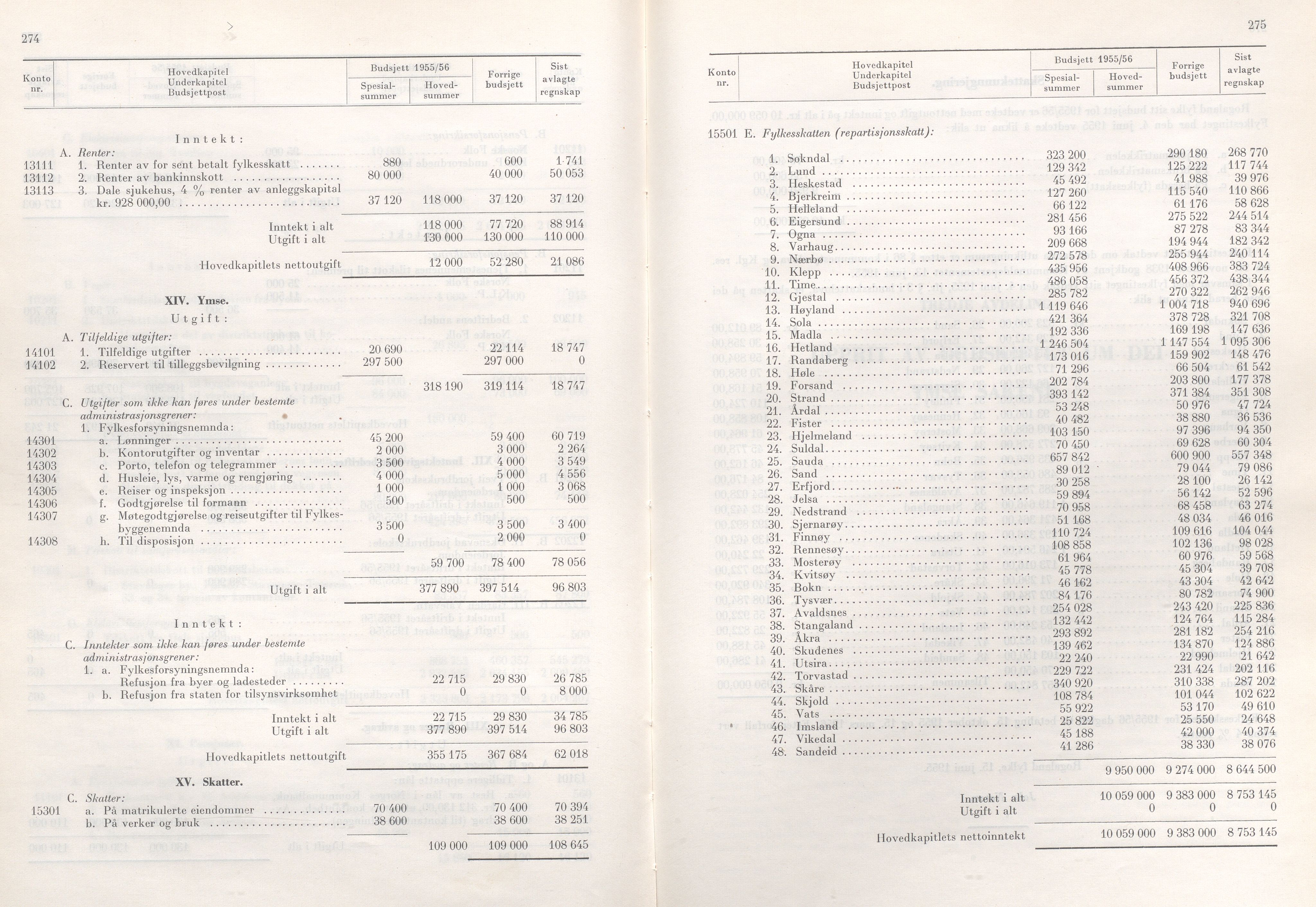 Rogaland fylkeskommune - Fylkesrådmannen , IKAR/A-900/A/Aa/Aaa/L0074: Møtebok , 1955, p. 274-275