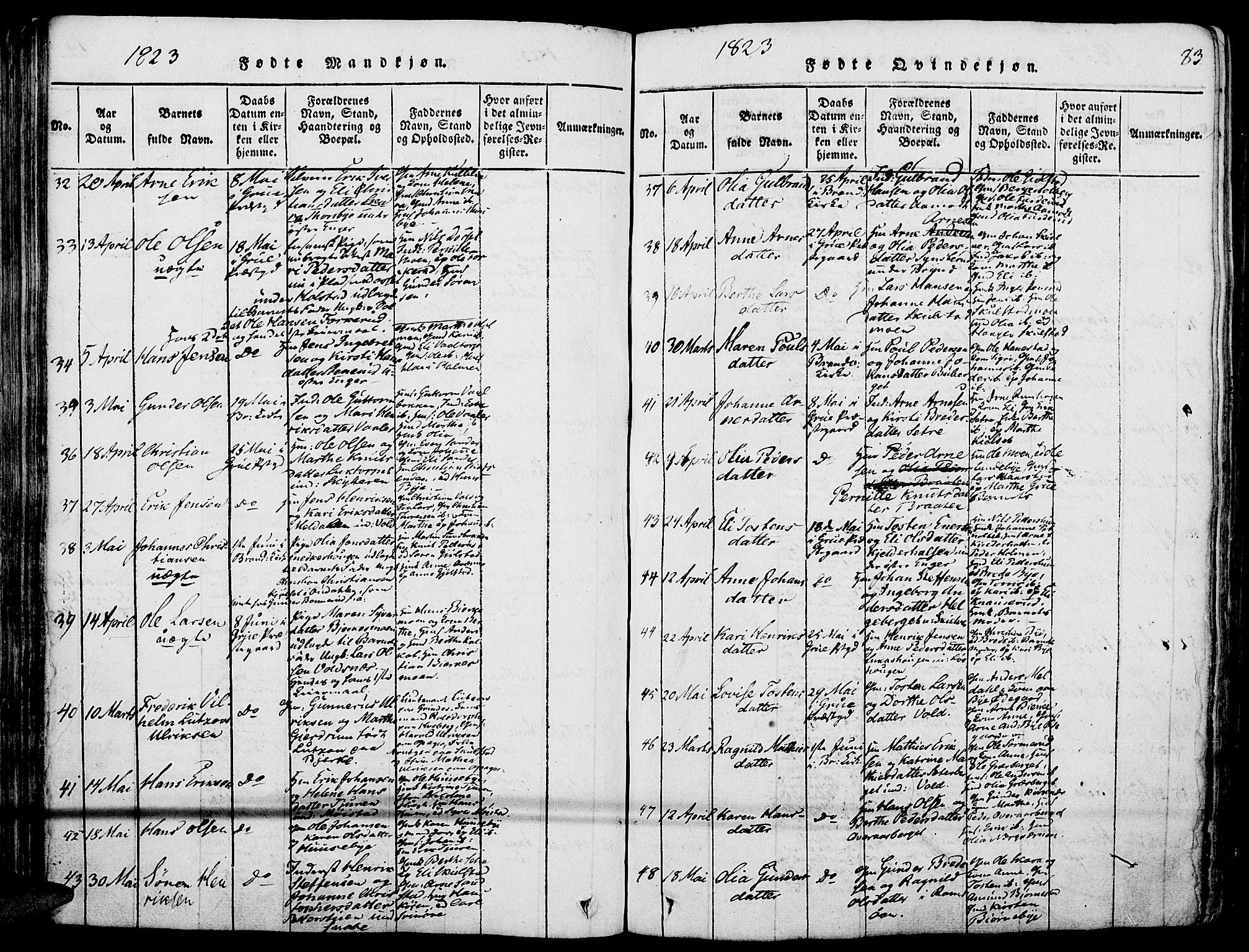 Grue prestekontor, SAH/PREST-036/H/Ha/Haa/L0006: Parish register (official) no. 6, 1814-1830, p. 83