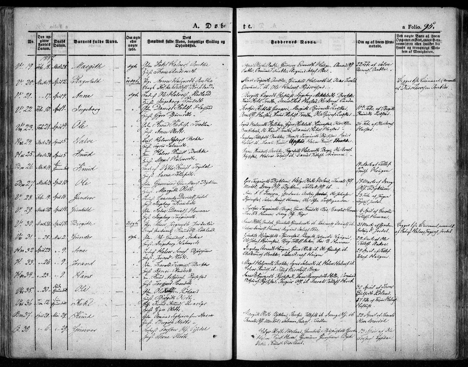 Valle sokneprestkontor, SAK/1111-0044/F/Fa/Fac/L0006: Parish register (official) no. A 6, 1831-1853, p. 95