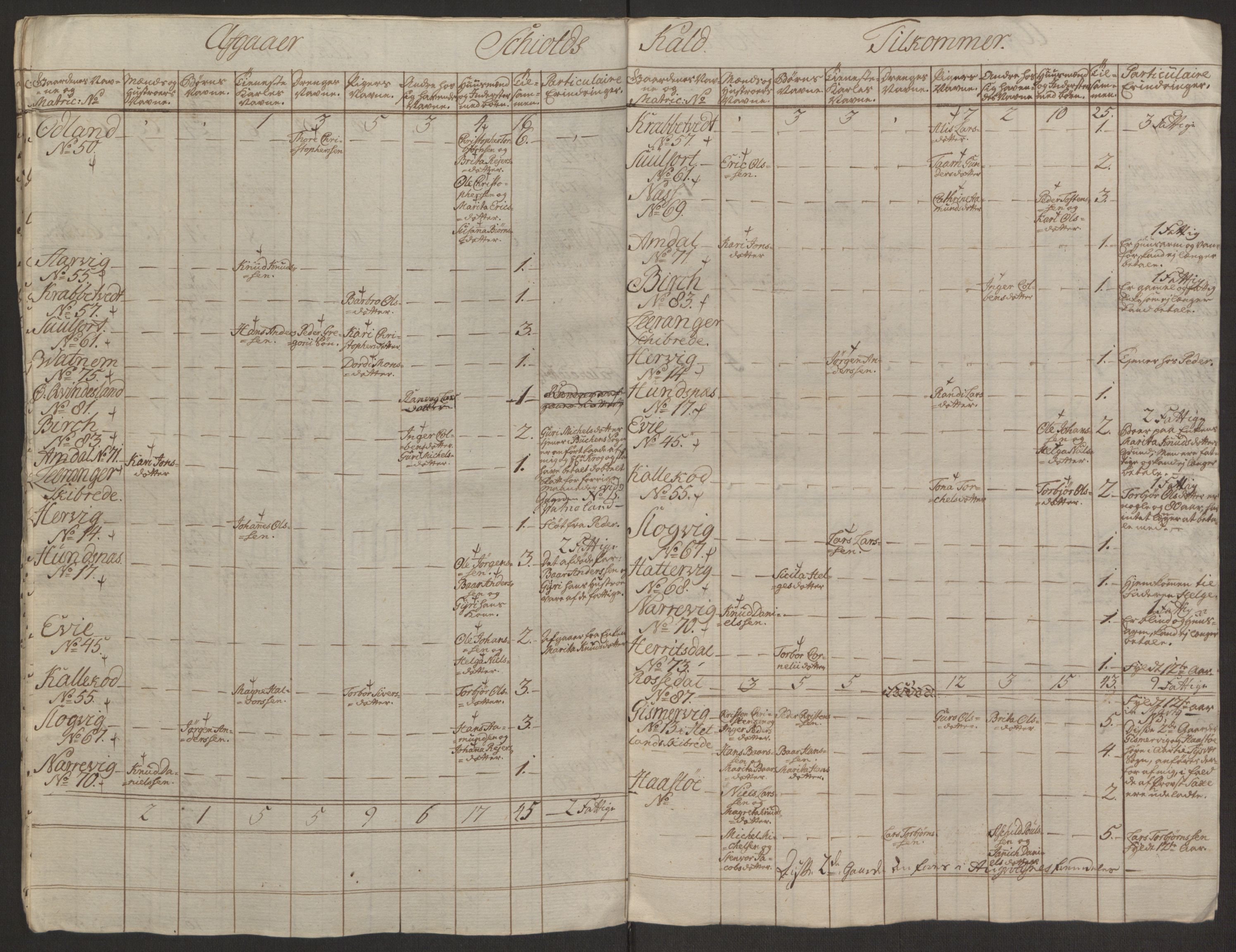 Rentekammeret inntil 1814, Reviderte regnskaper, Hovedkasseregnskaper, AV/RA-EA-4065/Rf/L0072b: Ekstraskatteregnskap, 1762, p. 251