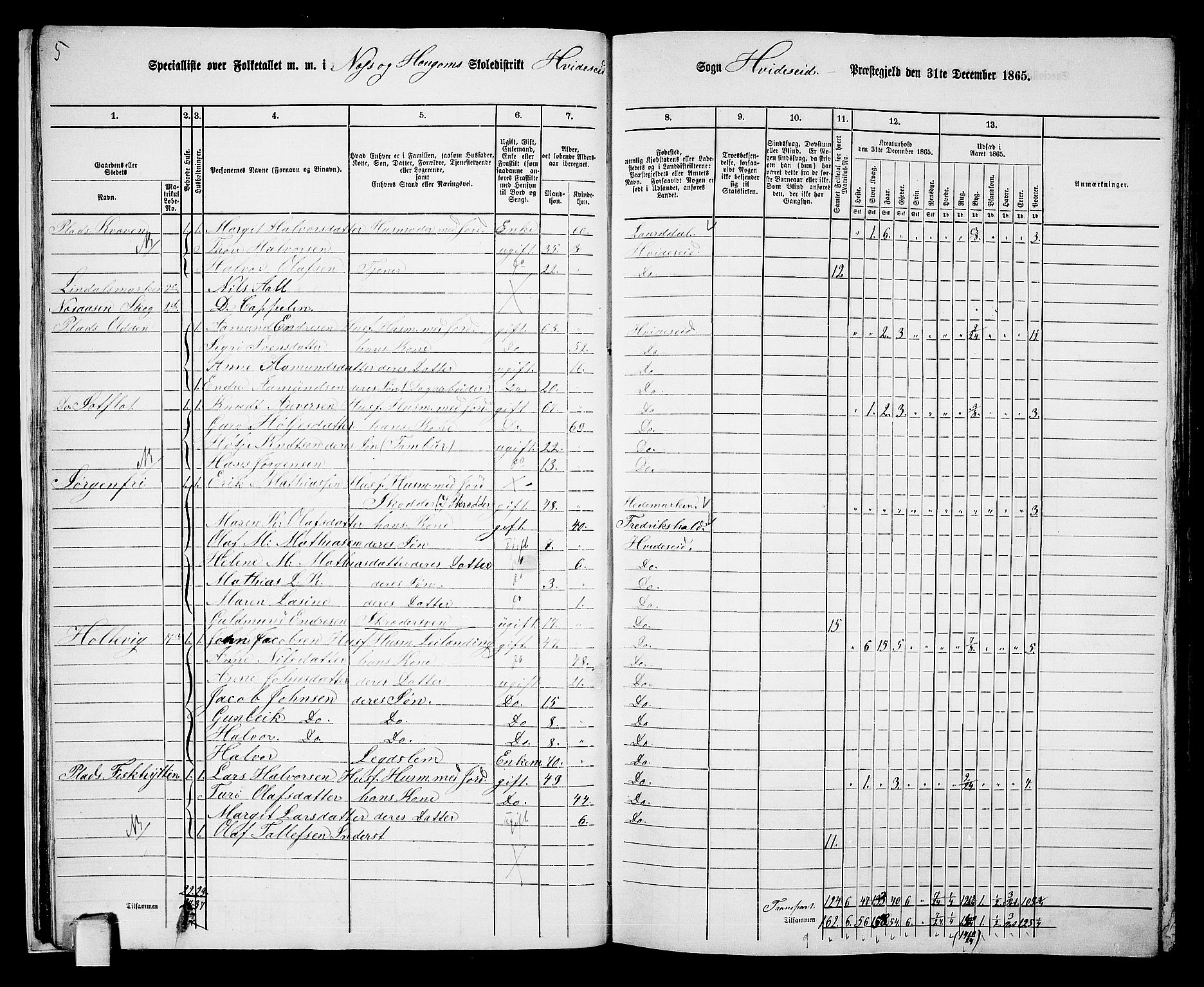 RA, 1865 census for Kviteseid, 1865, p. 16