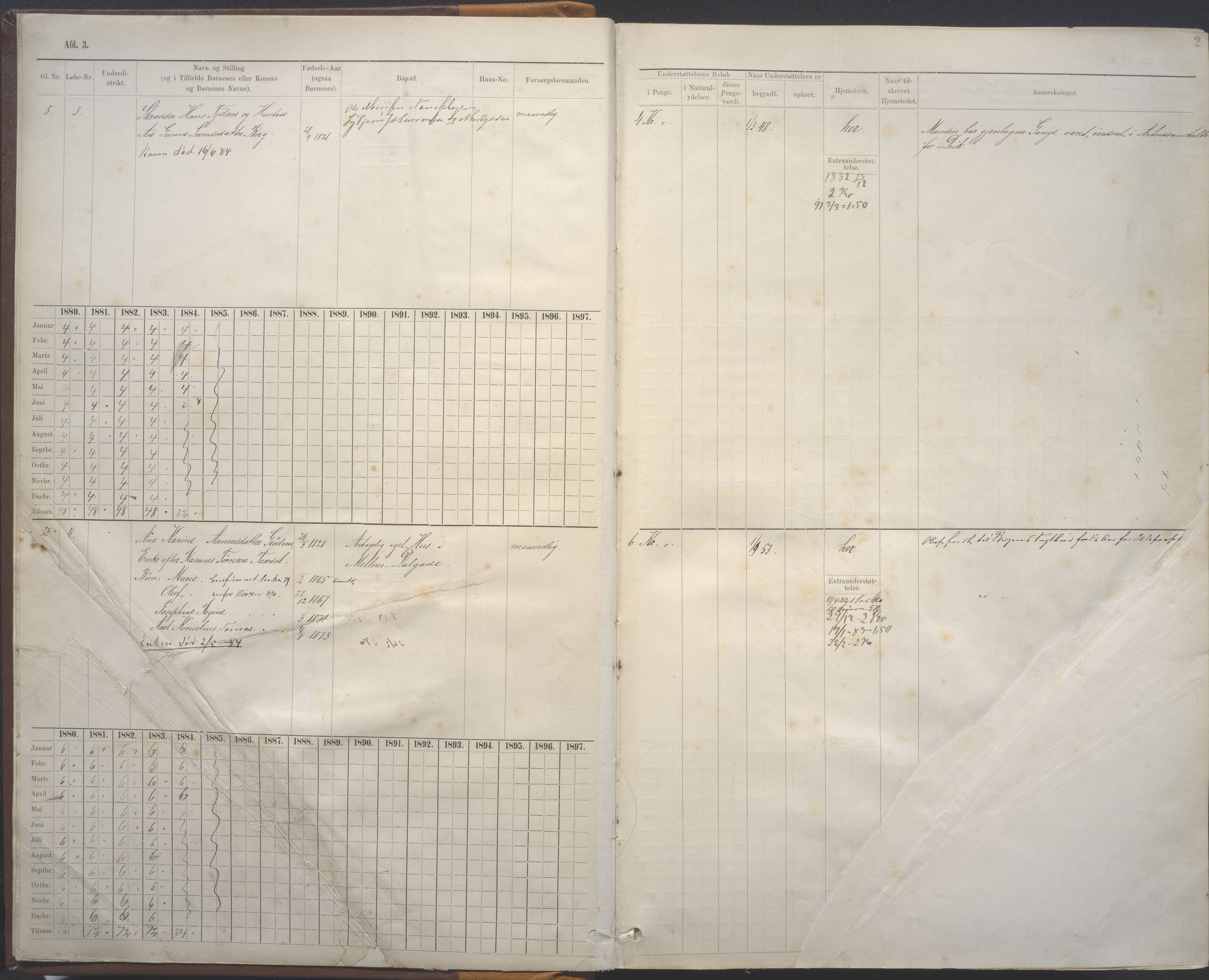 Stavanger kommune. Fattigvesenet, BYST/A-0019/F/Fe/L0009: Manntallsprotokoll for fattigunderstøttede 3. avd. Arbeidsføre og friske fattige, 1880-1893