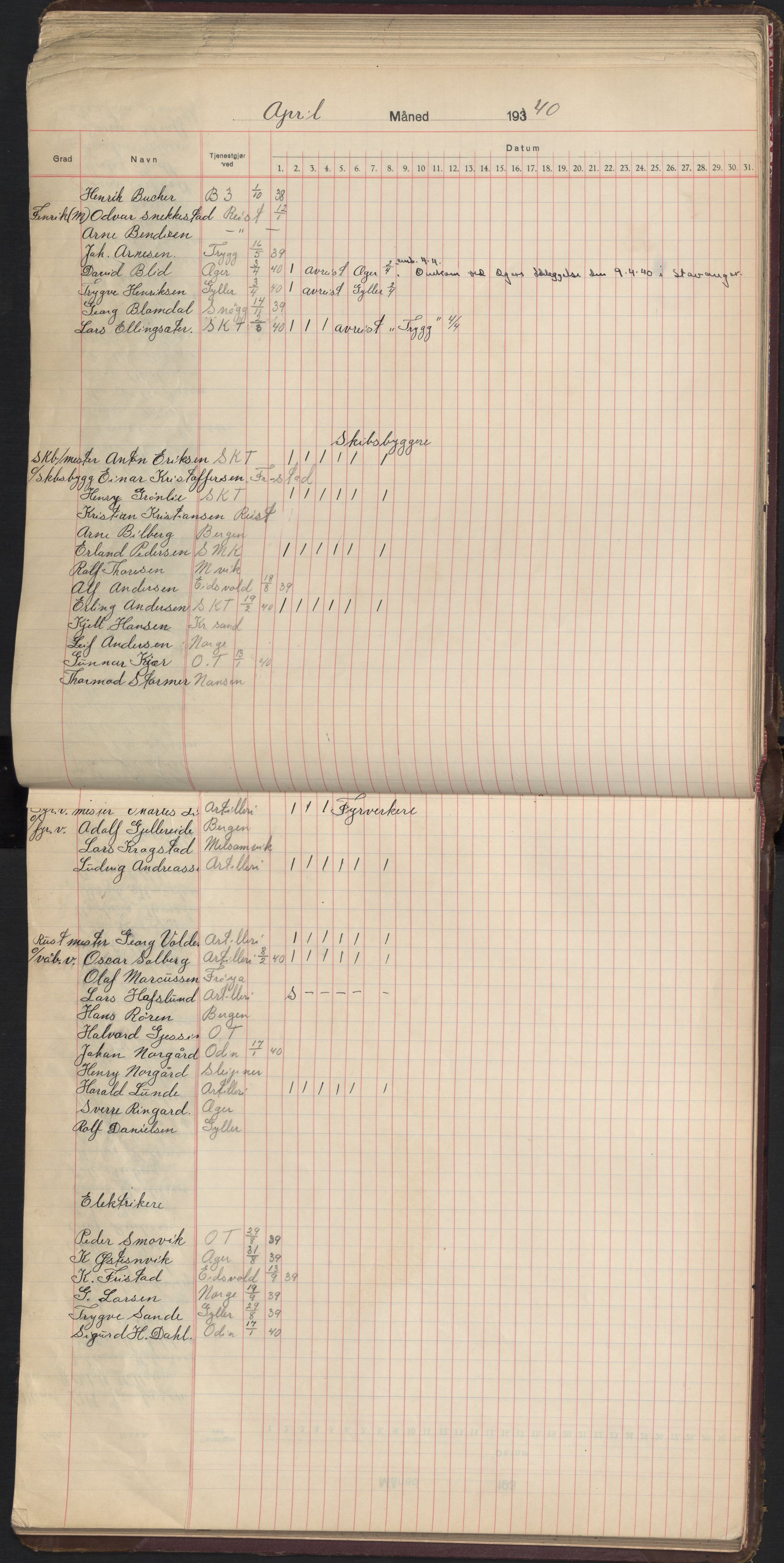 Forsvaret, Sjømilitære korps, Håndverkskorpset og Minekorpset, AV/RA-RAFA-1907/P/Pd/L0002: Mønstringsbok Teknisk avdeling, 1938-1940