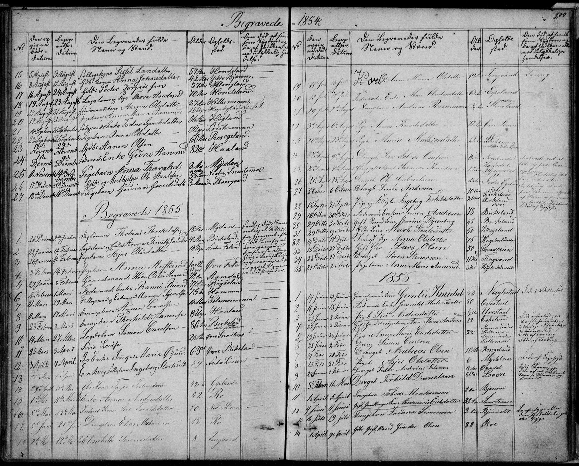 Hægebostad sokneprestkontor, SAK/1111-0024/F/Fb/Fba/L0002: Parish register (copy) no. B 2, 1851-1882, p. 200