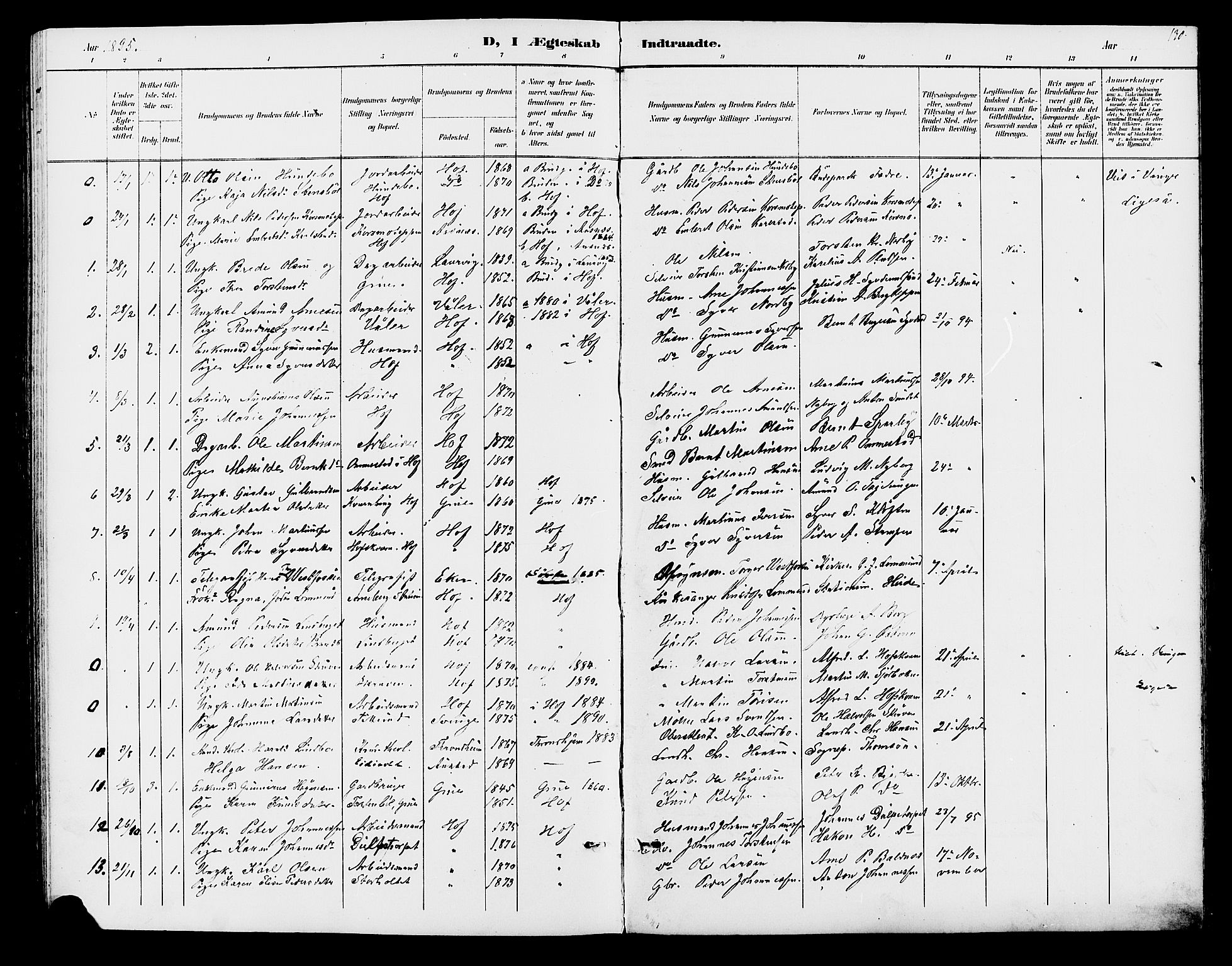 Hof prestekontor, AV/SAH-PREST-038/H/Ha/Hab/L0001: Parish register (copy) no. 1, 1895-1914, p. 130