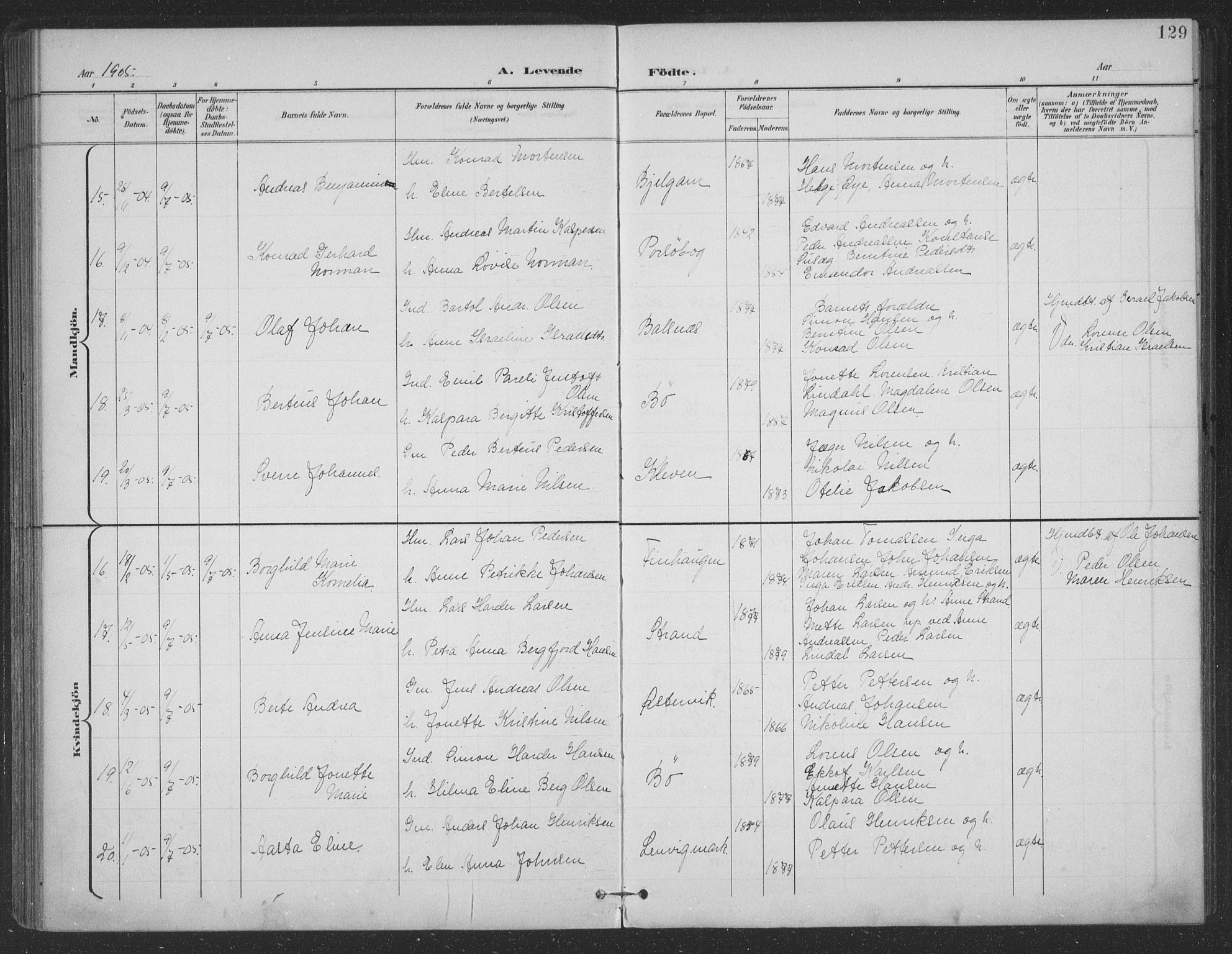 Ministerialprotokoller, klokkerbøker og fødselsregistre - Nordland, SAT/A-1459/863/L0899: Parish register (official) no. 863A11, 1897-1906, p. 129
