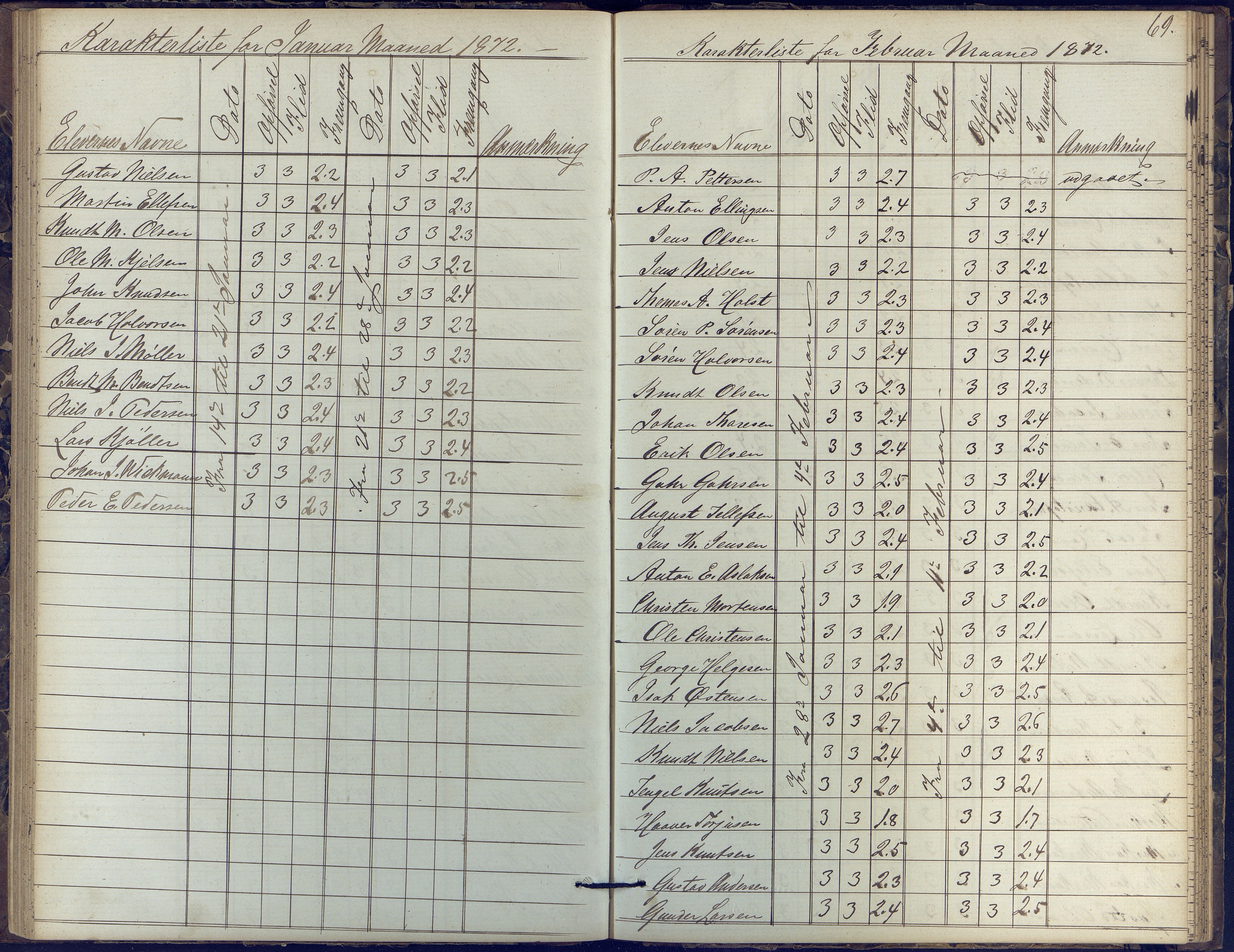 Risør kommune, AAKS/KA0901-PK/1/05/05k/L0002: Karakterbok, 1864-1880, p. 69