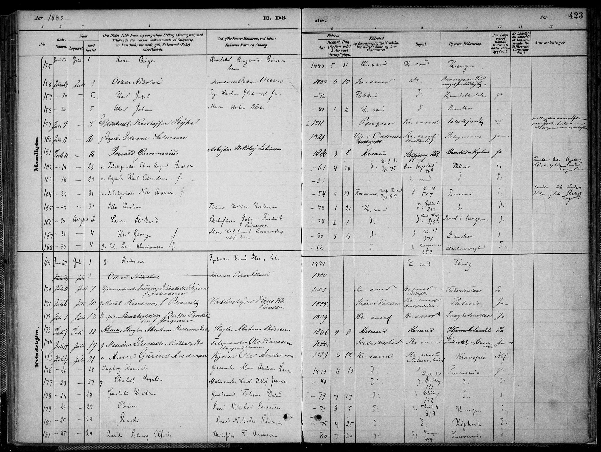 Kristiansand domprosti, SAK/1112-0006/F/Fa/L0017: Parish register (official) no. A 16B, 1880-1890, p. 423