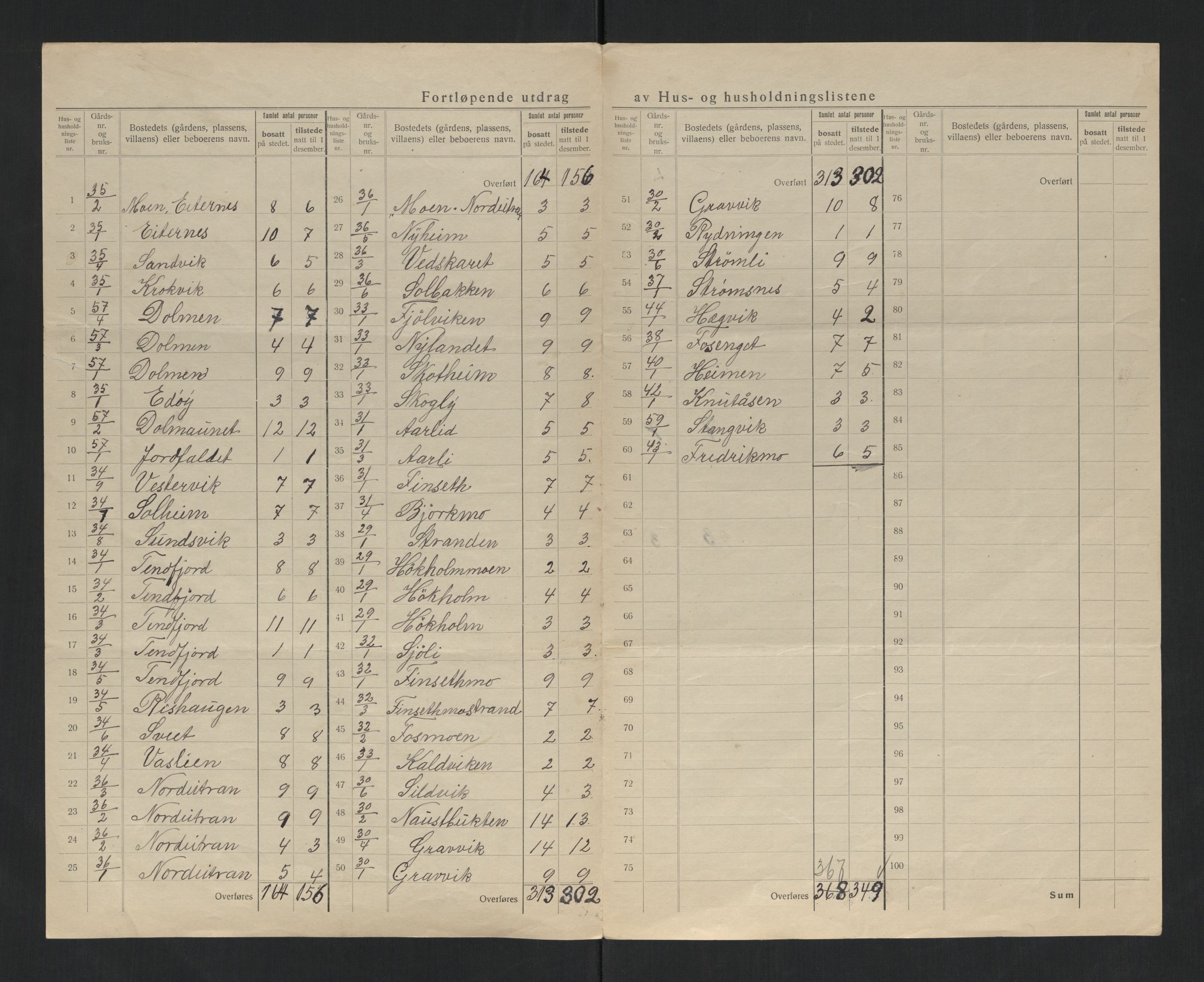 SAT, 1920 census for Gravvik, 1920, p. 11