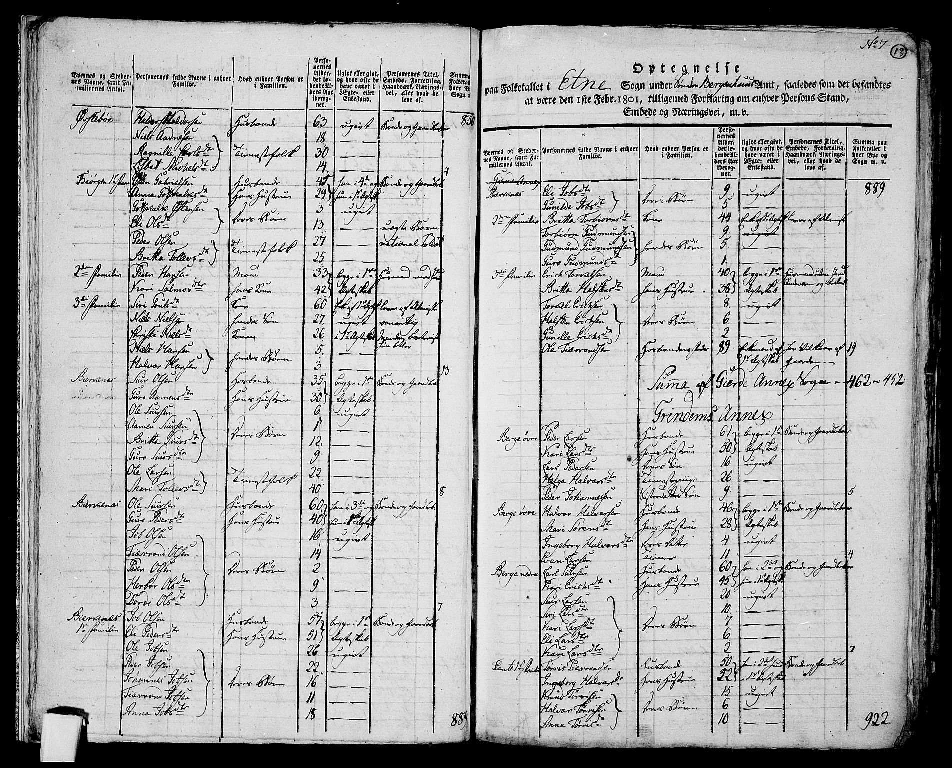 RA, 1801 census for 1211P Etne, 1801, p. 12b-13a