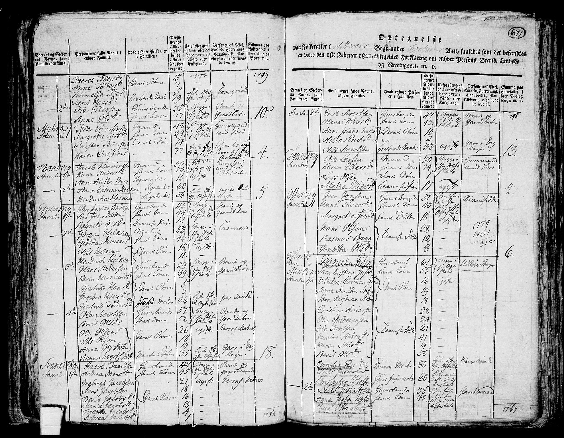 RA, 1801 census for 1617P Hitra, 1801, p. 670b-671a