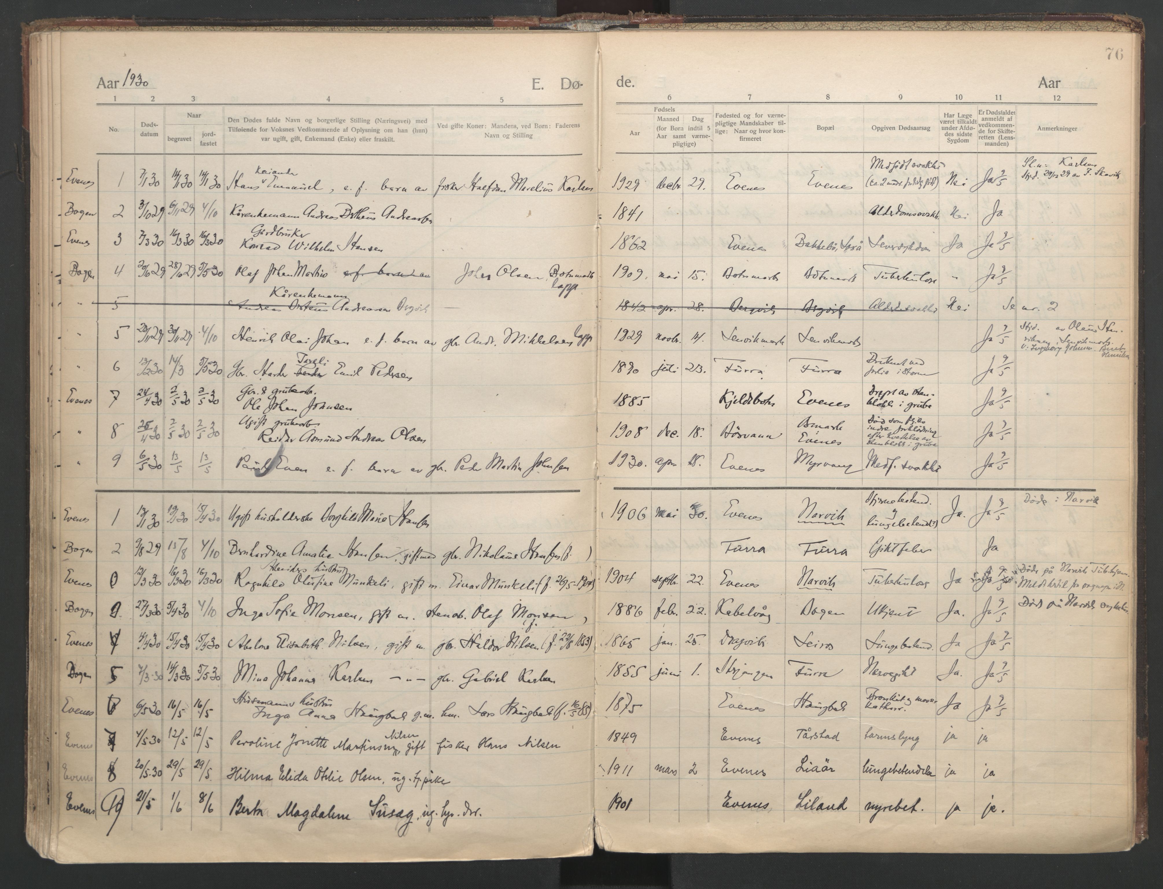 Ministerialprotokoller, klokkerbøker og fødselsregistre - Nordland, AV/SAT-A-1459/863/L0903: Parish register (official) no. 863A15, 1907-1937, p. 76