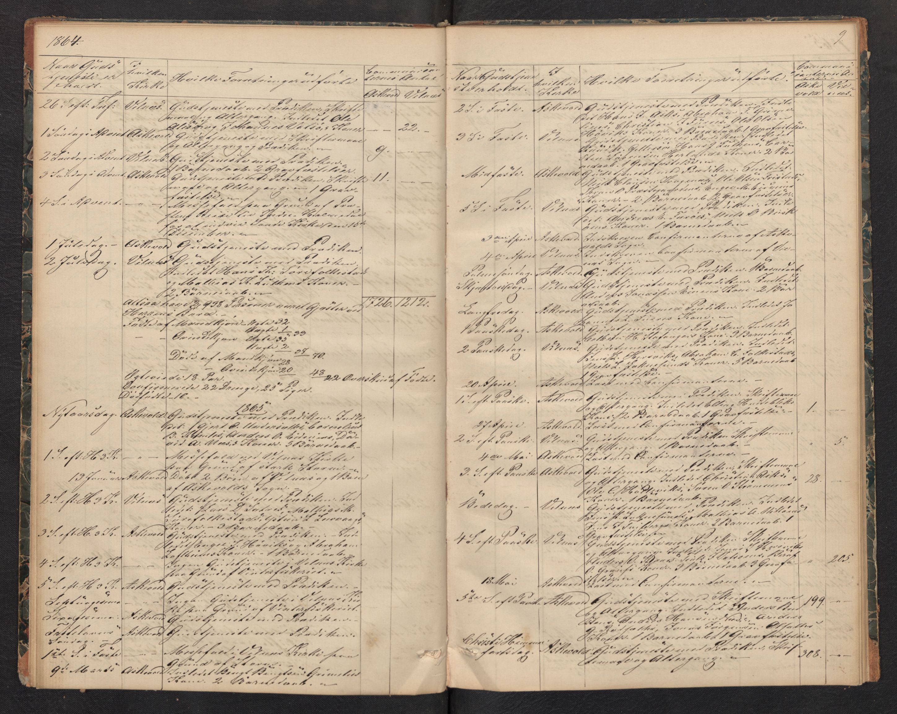 Askvoll sokneprestembete, AV/SAB-A-79501/H/Haa/Haad/L0001: Diary records no. D 1, 1862-1878, p. 8b-9a