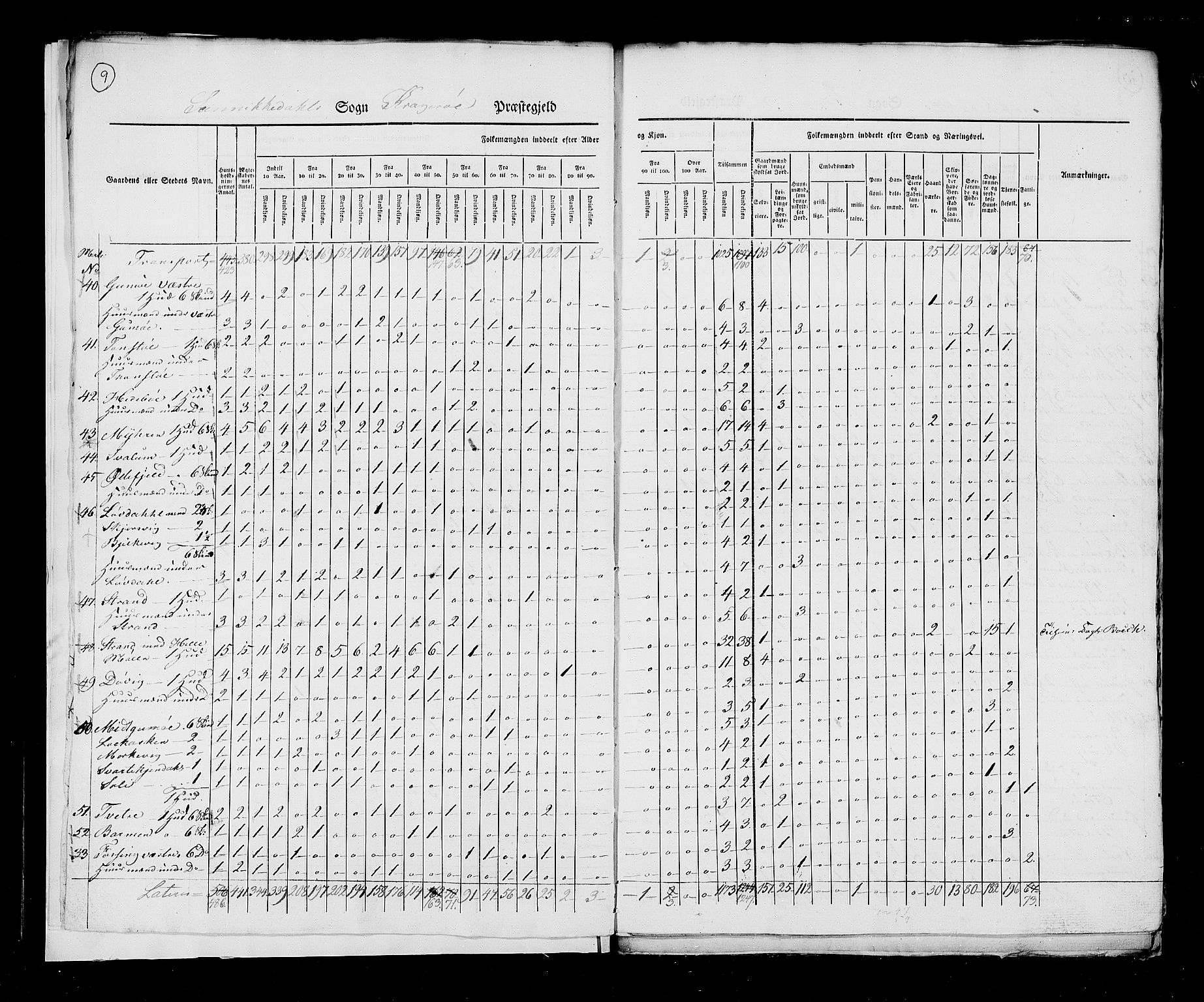 RA, Census 1825, vol. 9: Bratsberg amt, 1825, p. 9