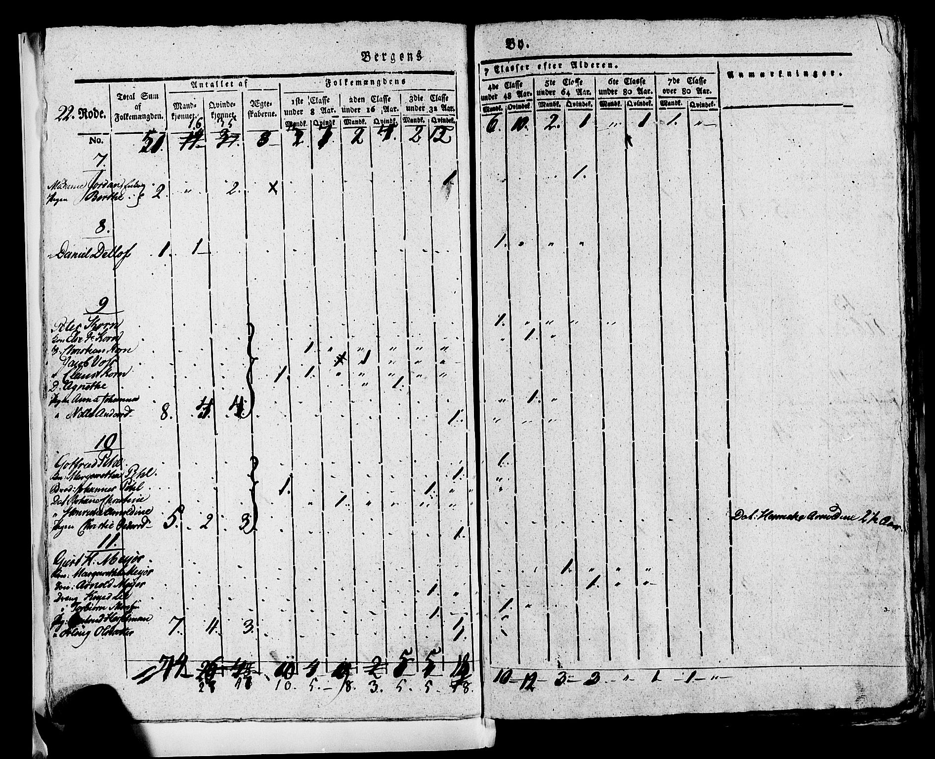 SAB, 1815 Census for Bergen, 1815, p. 902