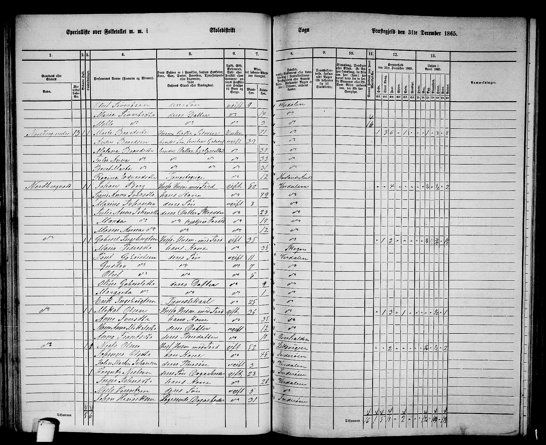 RA, 1865 census for Verdal, 1865, p. 54