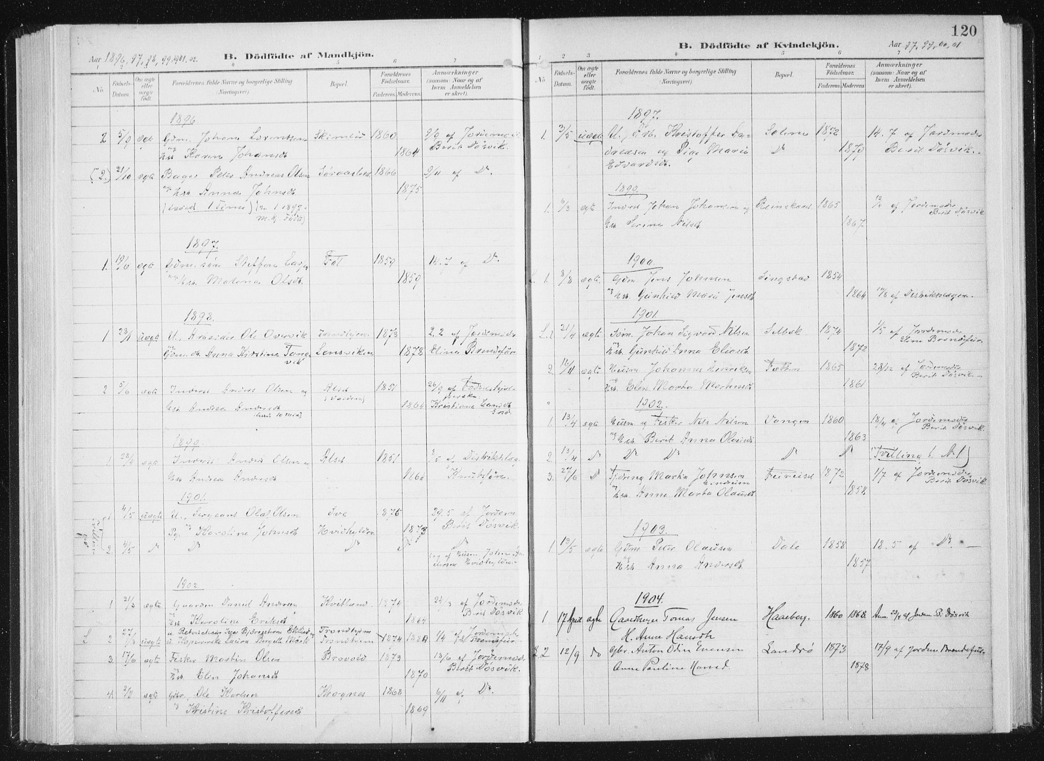 Ministerialprotokoller, klokkerbøker og fødselsregistre - Sør-Trøndelag, SAT/A-1456/647/L0635: Parish register (official) no. 647A02, 1896-1911, p. 120