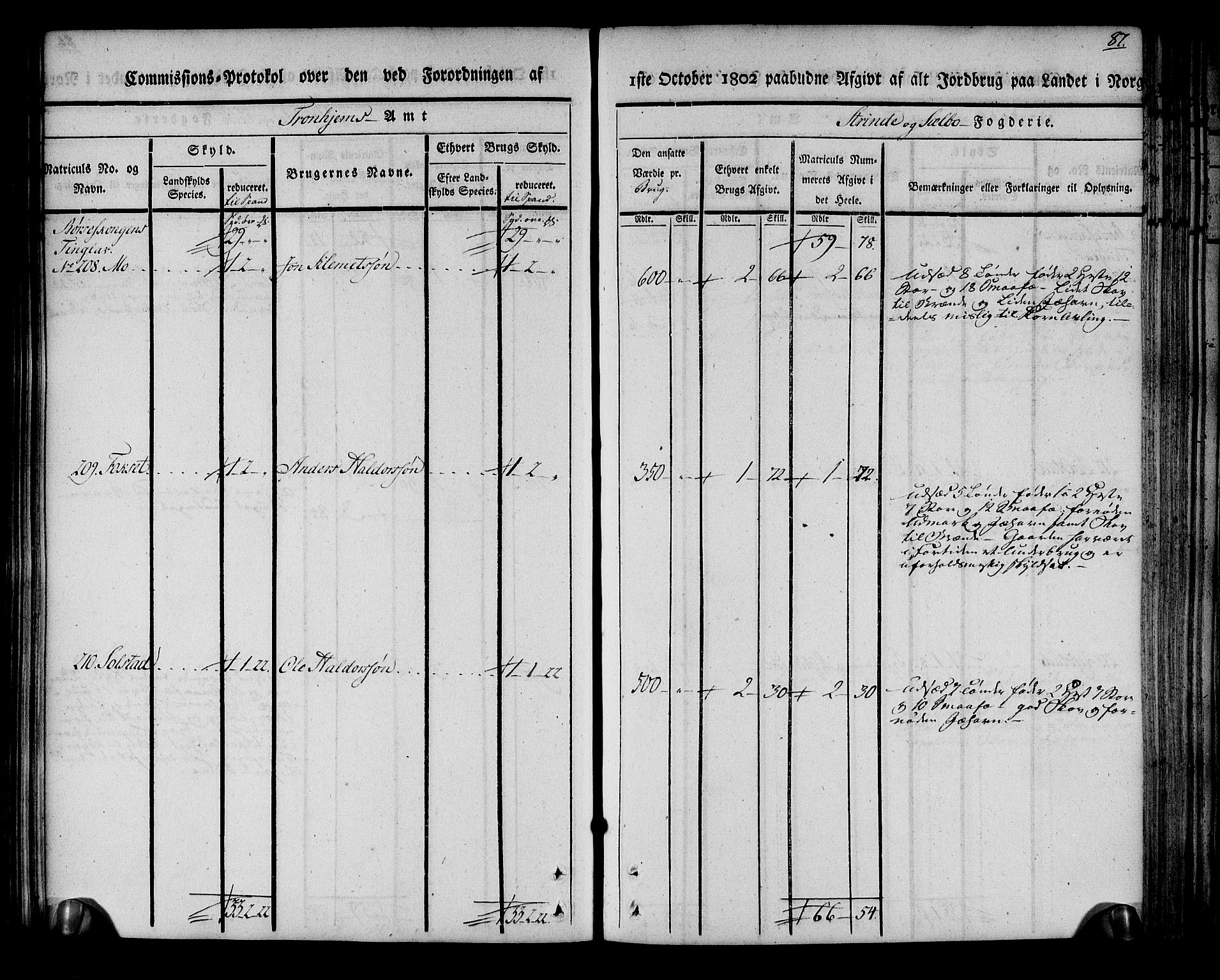 Rentekammeret inntil 1814, Realistisk ordnet avdeling, AV/RA-EA-4070/N/Ne/Nea/L0140: Strinda og Selbu fogderi. Kommisjonsprotokoll, 1803, p. 88