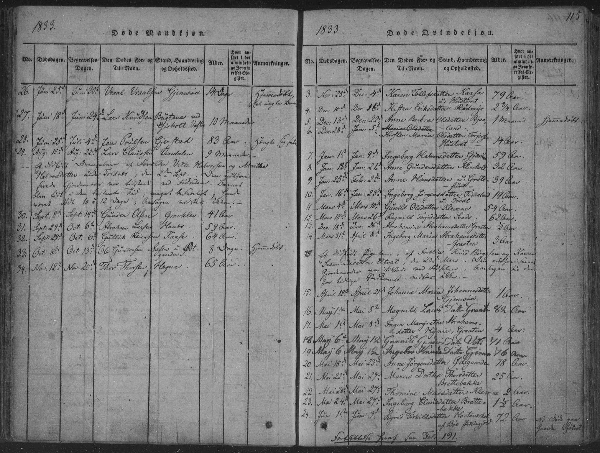 Solum kirkebøker, SAKO/A-306/F/Fa/L0004: Parish register (official) no. I 4, 1814-1833, p. 115