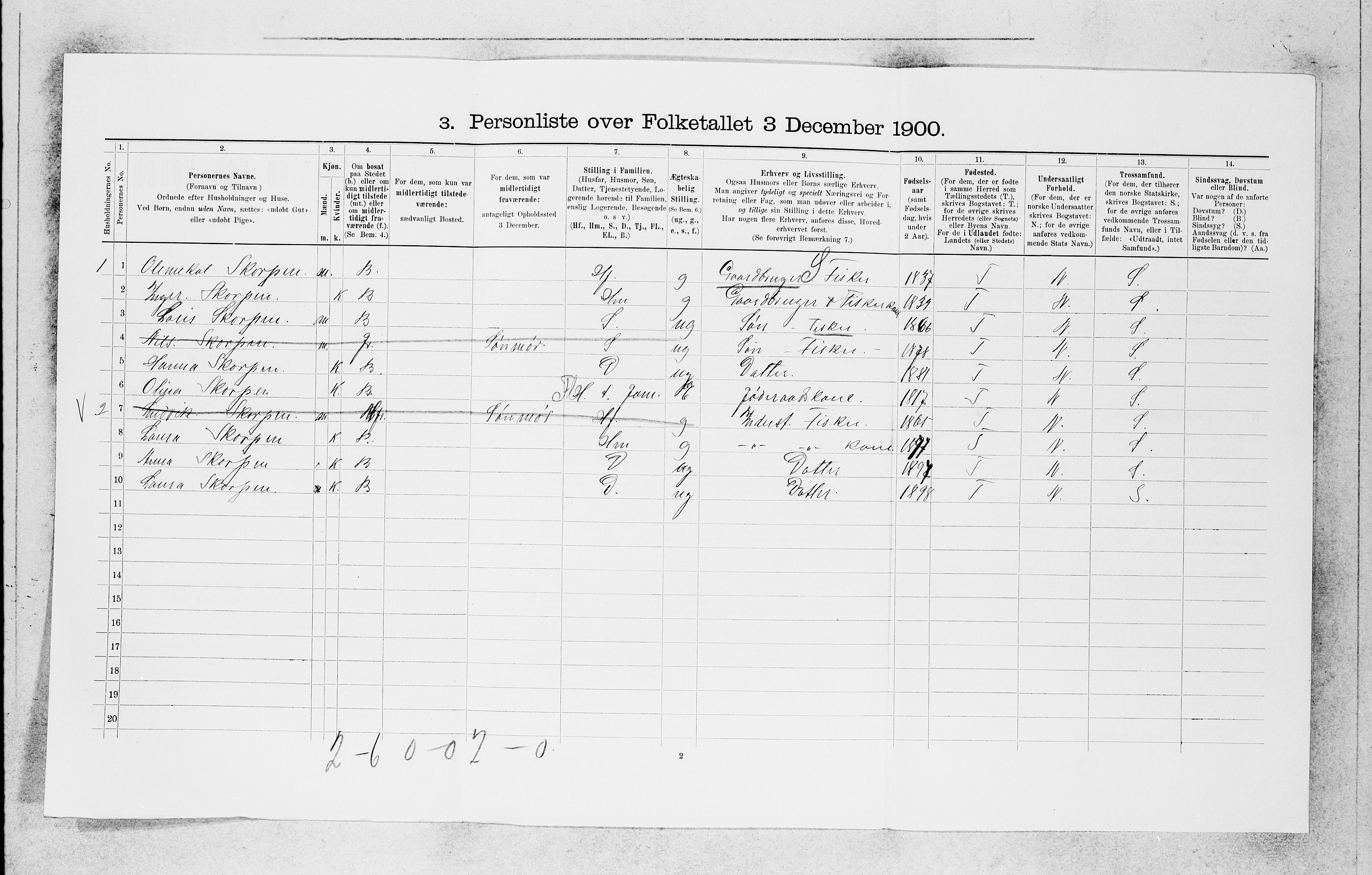 SAB, 1900 census for Kinn, 1900, p. 1194