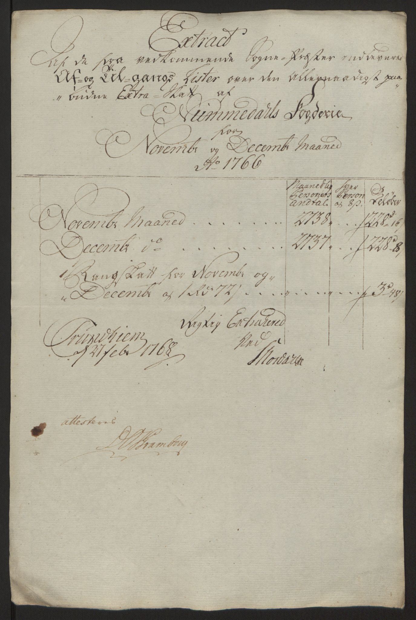 Rentekammeret inntil 1814, Reviderte regnskaper, Fogderegnskap, RA/EA-4092/R64/L4502: Ekstraskatten Namdal, 1762-1772, p. 239