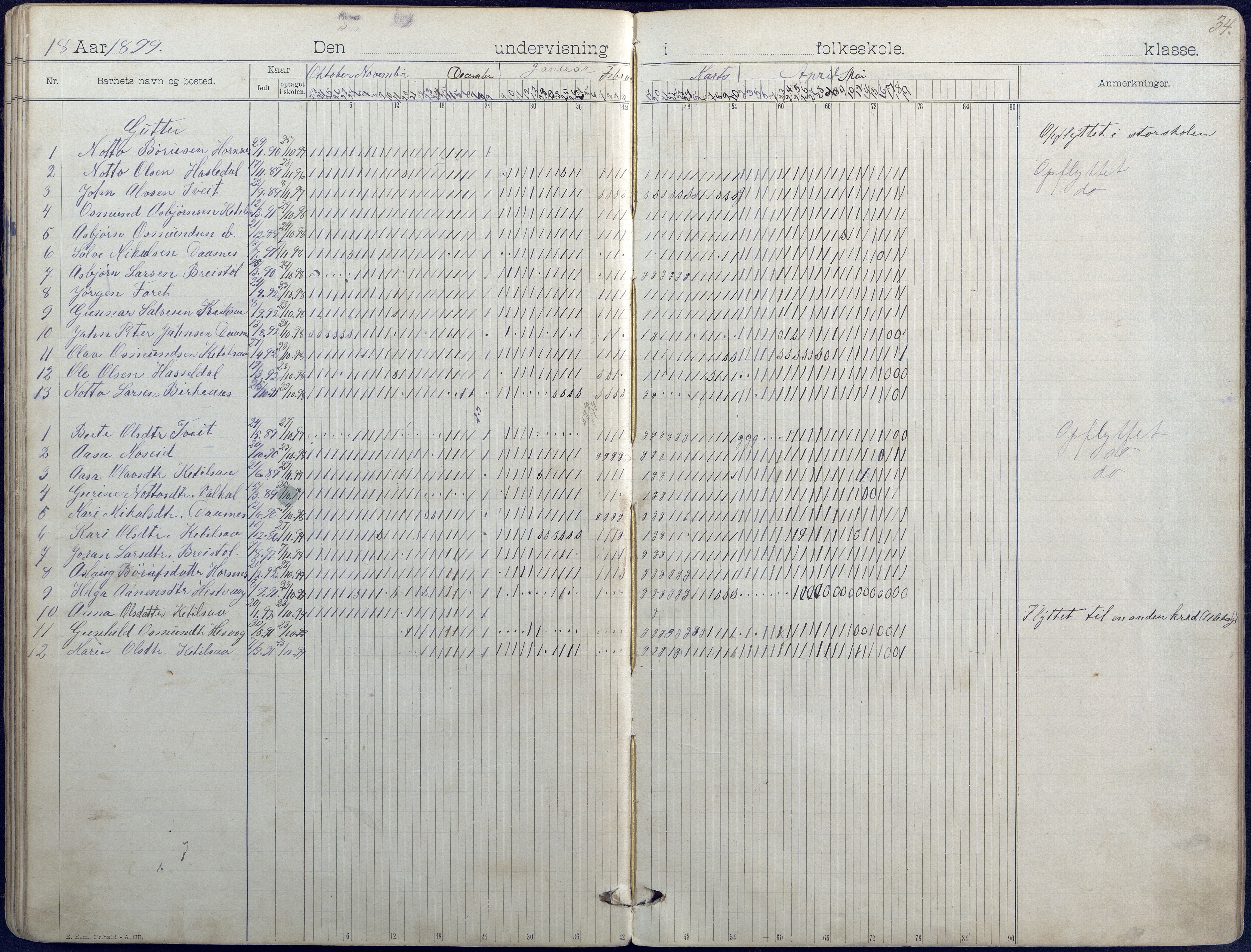 Hornnes kommune, Hornnes Skole, AAKS/KA0936-550a/F1/L0004: Dagbok småskolen i Hornnes, 1892-1906, p. 34