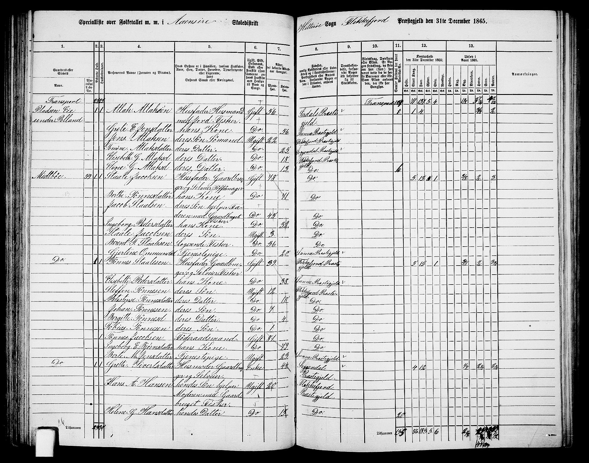 RA, 1865 census for Flekkefjord/Nes og Hidra, 1865, p. 83