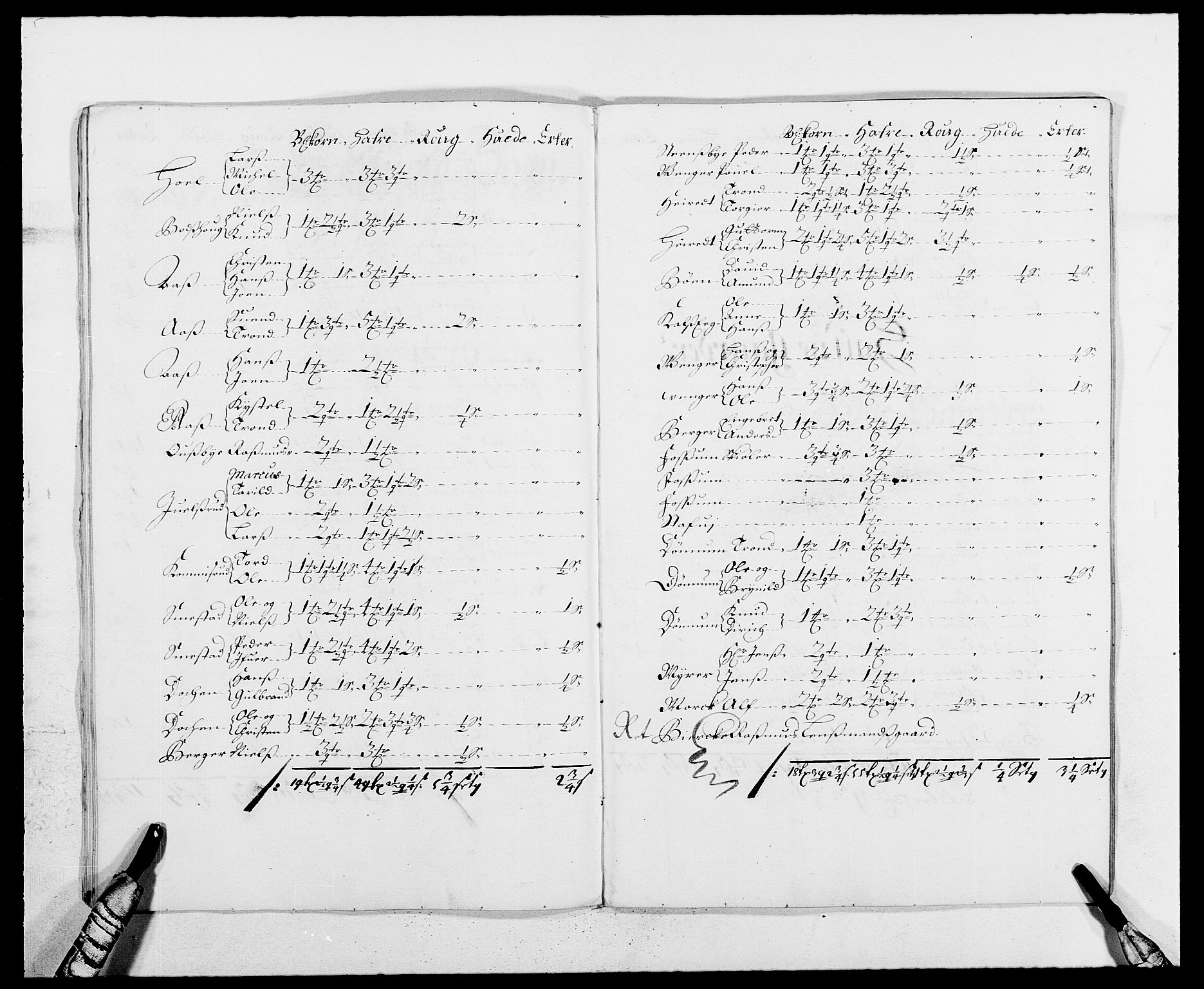 Rentekammeret inntil 1814, Reviderte regnskaper, Fogderegnskap, AV/RA-EA-4092/R12/L0700: Fogderegnskap Øvre Romerike, 1687-1688, p. 278