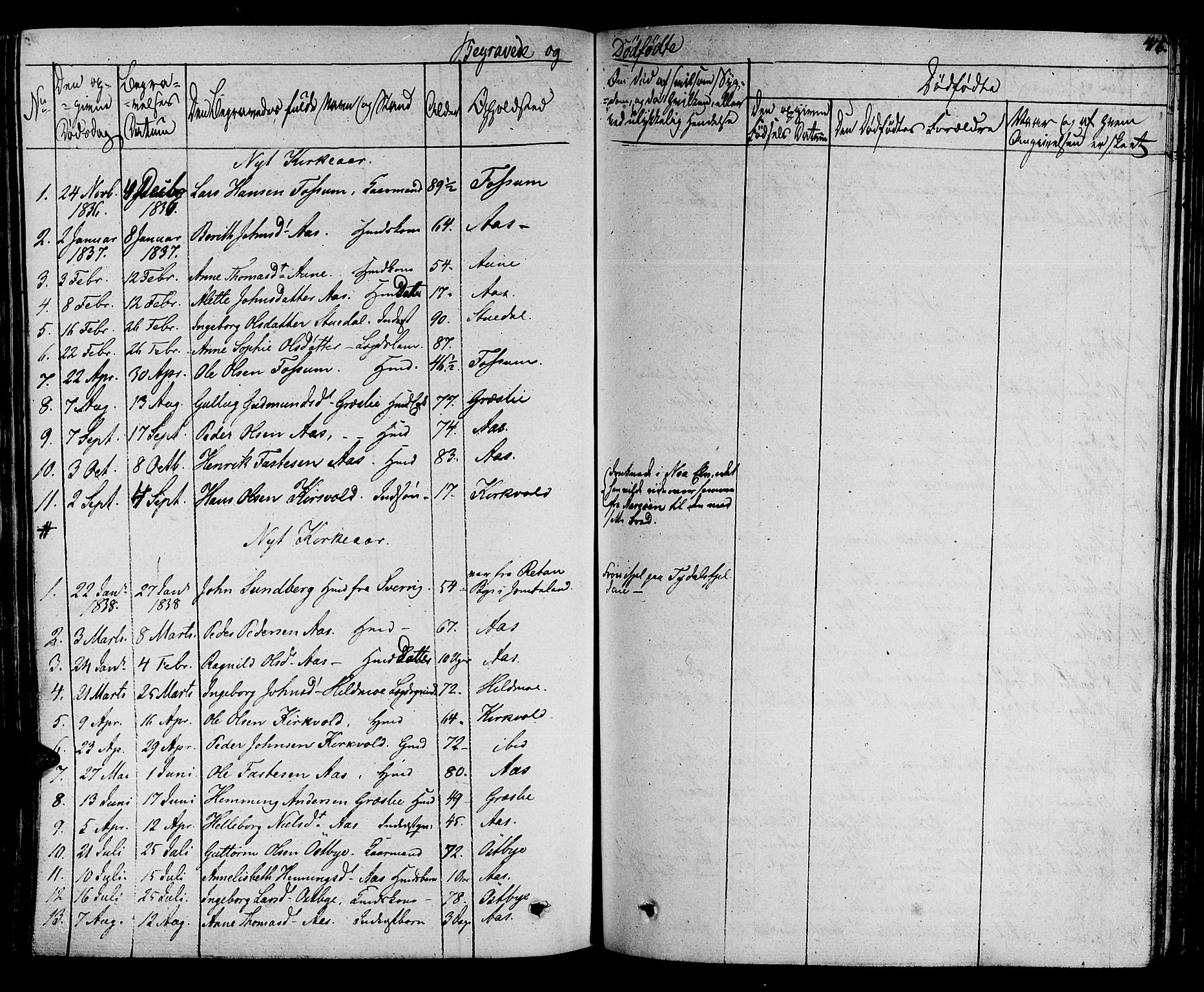 Ministerialprotokoller, klokkerbøker og fødselsregistre - Sør-Trøndelag, SAT/A-1456/695/L1144: Parish register (official) no. 695A05 /2, 1824-1842, p. 416