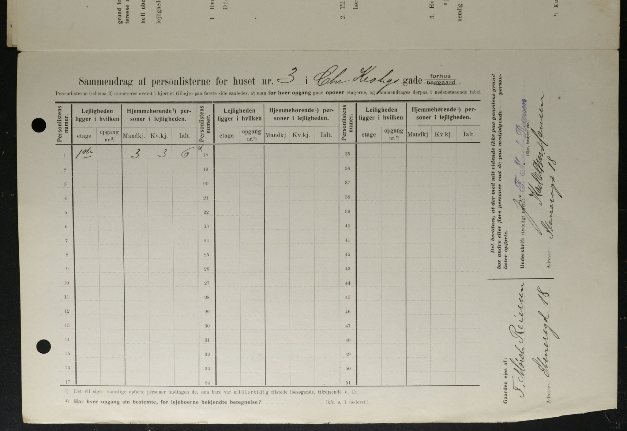 OBA, Municipal Census 1908 for Kristiania, 1908, p. 11025