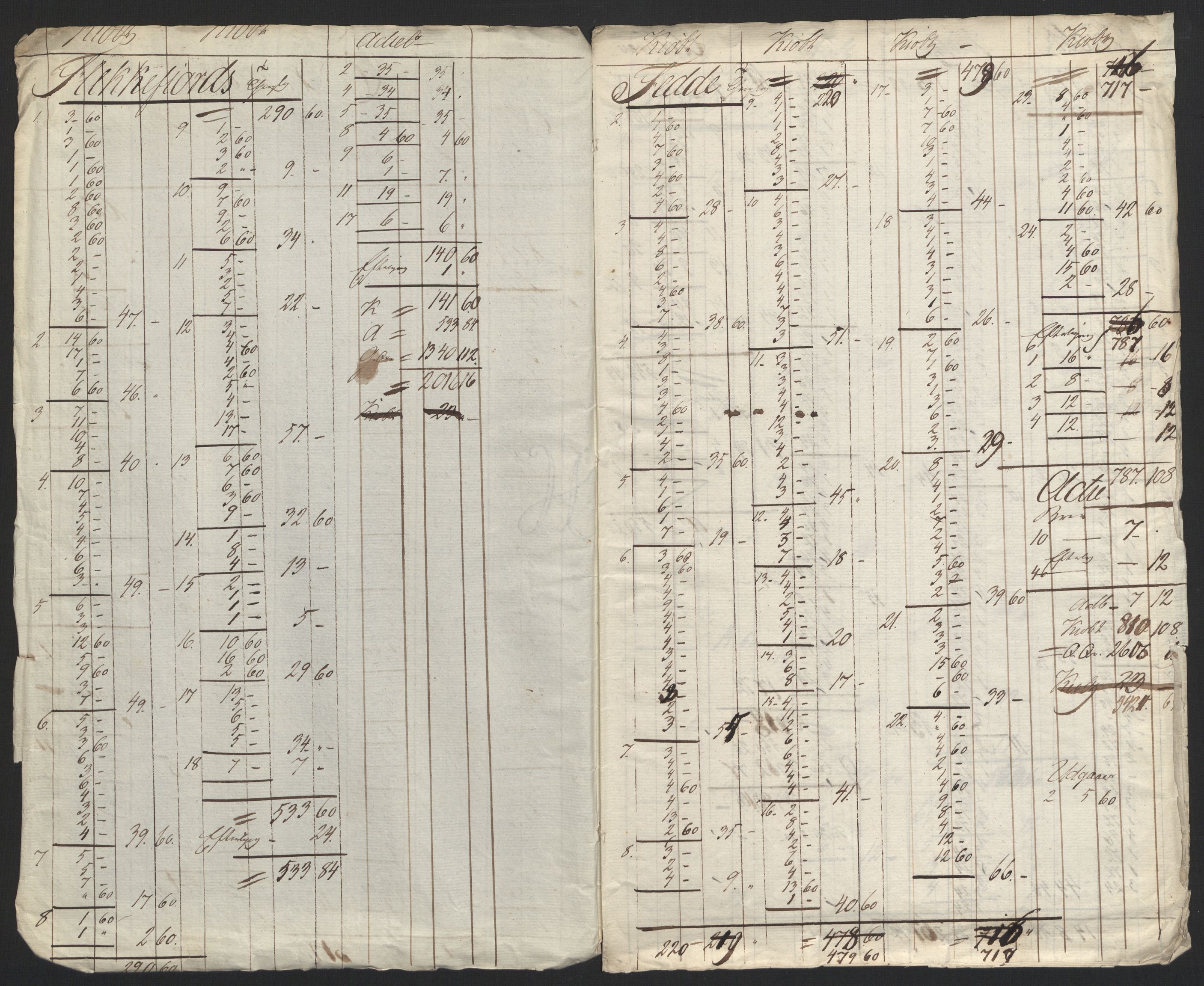 Sølvskatten 1816, NOBA/SOLVSKATTEN/A/L0032: Bind 34: Lister fogderi, 1816-1822, p. 145