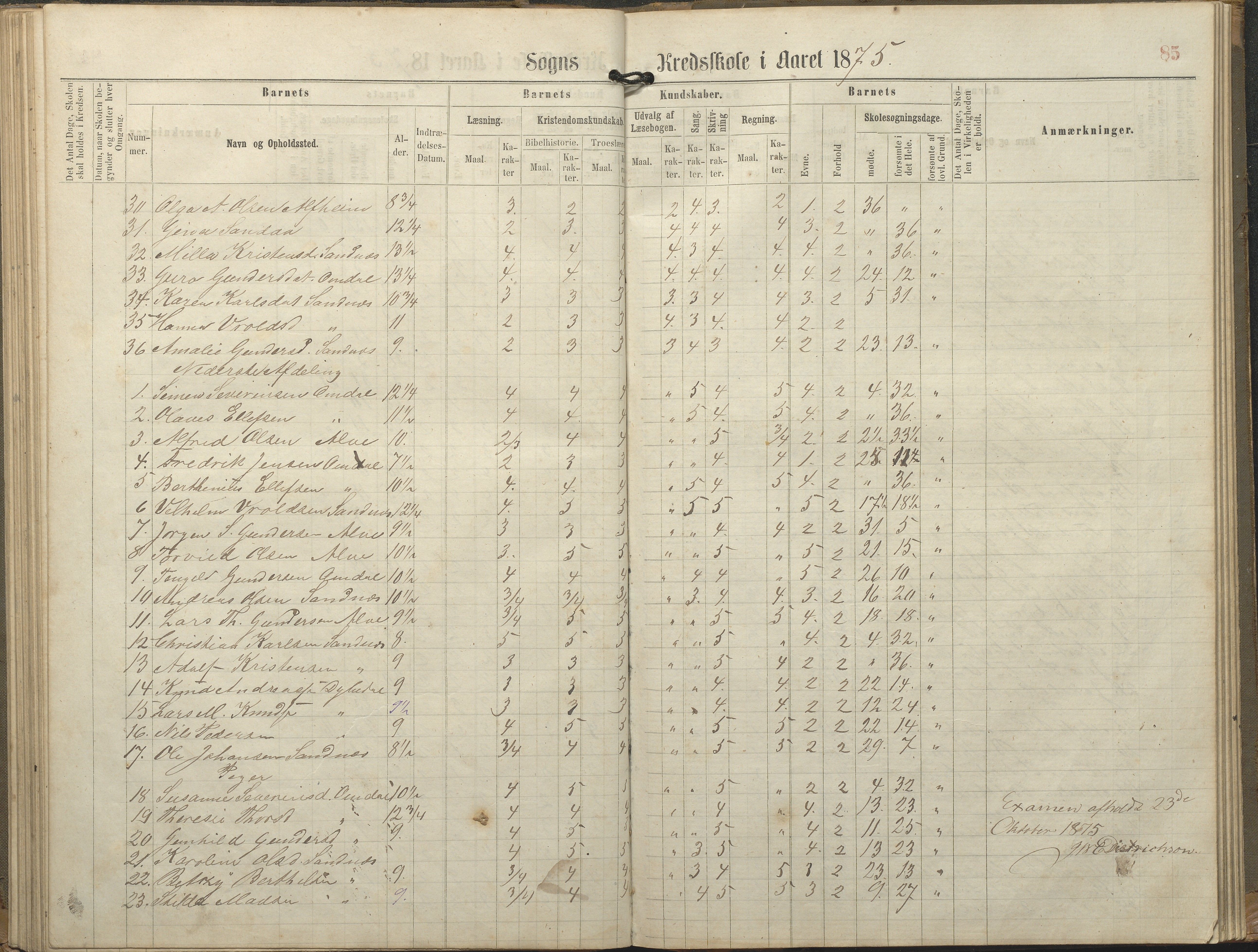 Tromøy kommune frem til 1971, AAKS/KA0921-PK/04/L0077: Sandnes - Karakterprotokoll, 1863-1890, p. 85