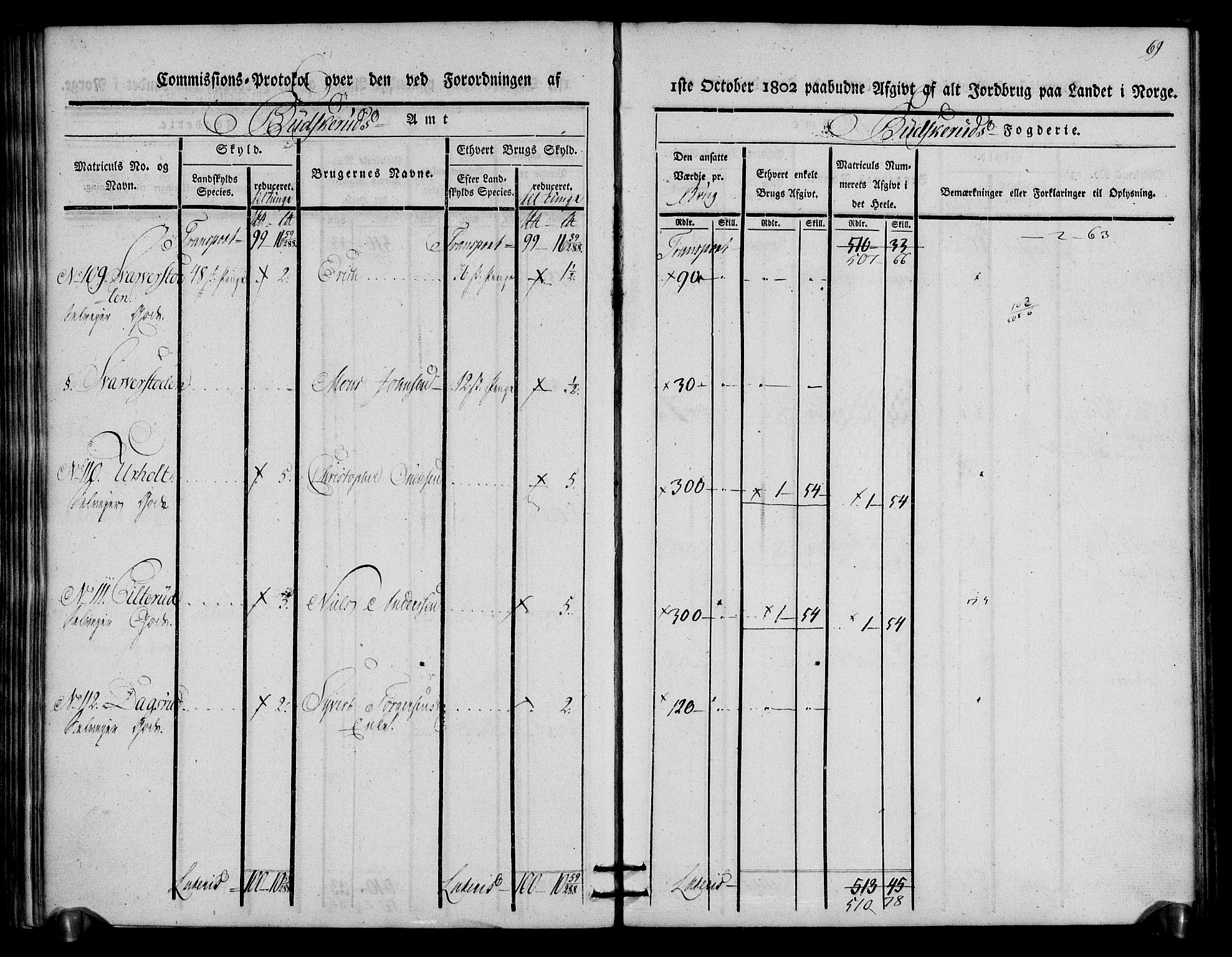 Rentekammeret inntil 1814, Realistisk ordnet avdeling, AV/RA-EA-4070/N/Ne/Nea/L0059: Buskerud fogderi. Kommisjonsprotokoll for Modum prestegjeld, 1803, p. 70