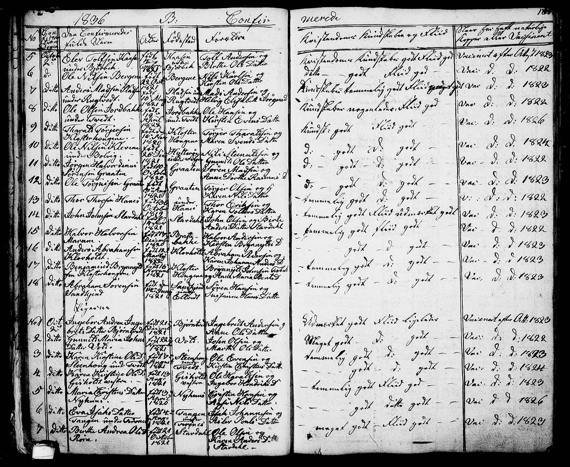 Solum kirkebøker, AV/SAKO-A-306/G/Ga/L0002: Parish register (copy) no. I 2, 1834-1848, p. 160