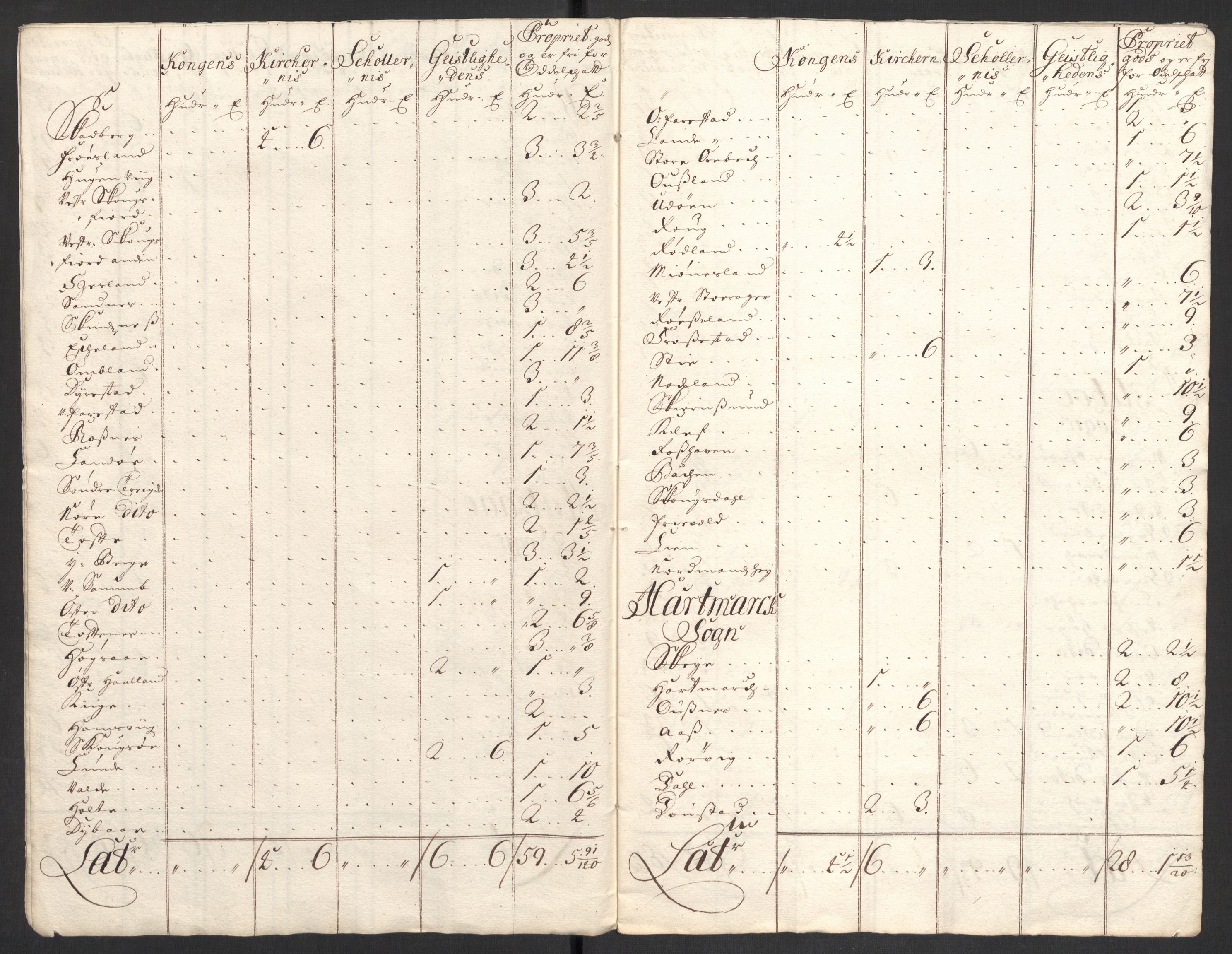 Rentekammeret inntil 1814, Reviderte regnskaper, Fogderegnskap, AV/RA-EA-4092/R43/L2554: Fogderegnskap Lista og Mandal, 1711, p. 219