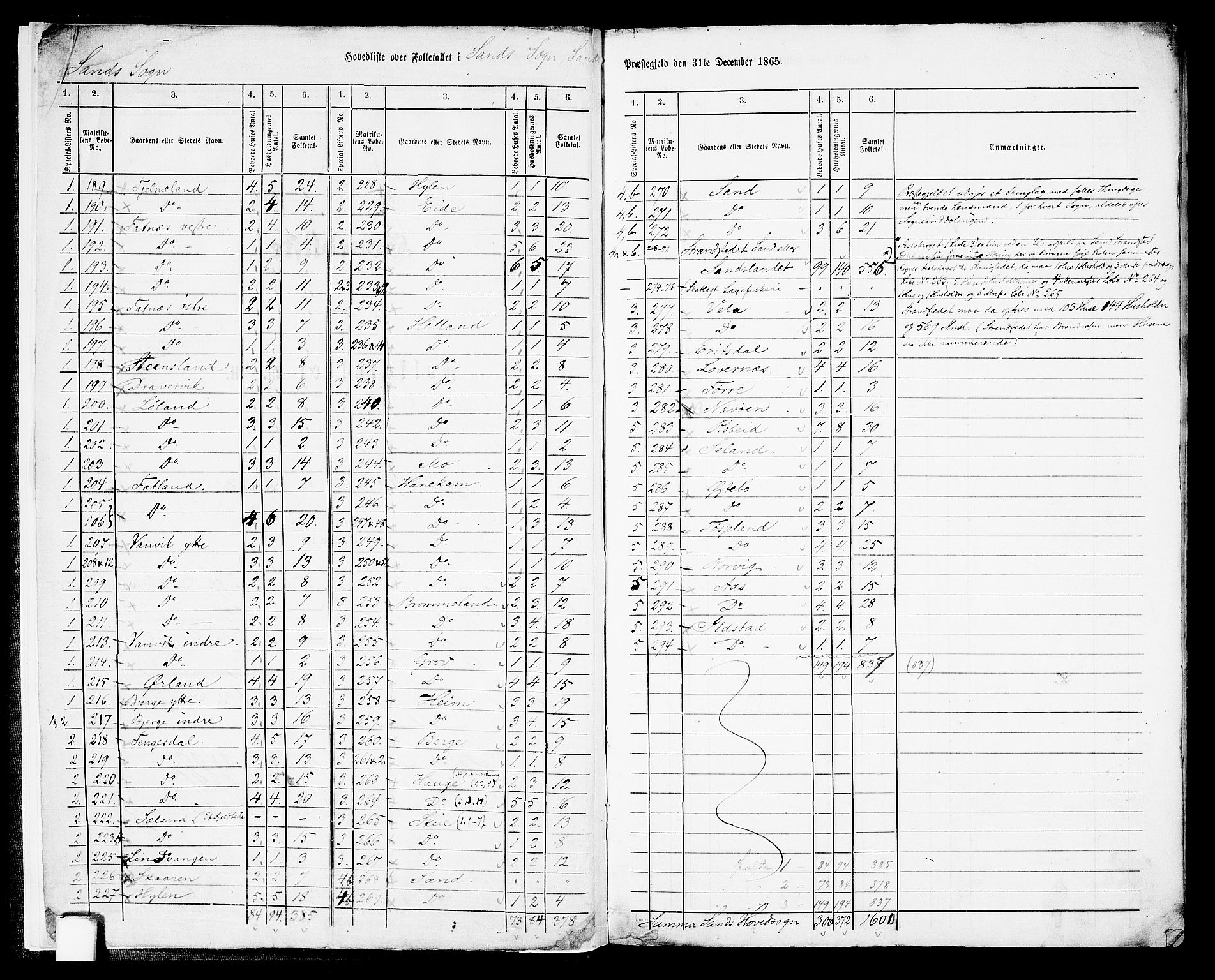 RA, 1865 census for Sand, 1865, p. 6