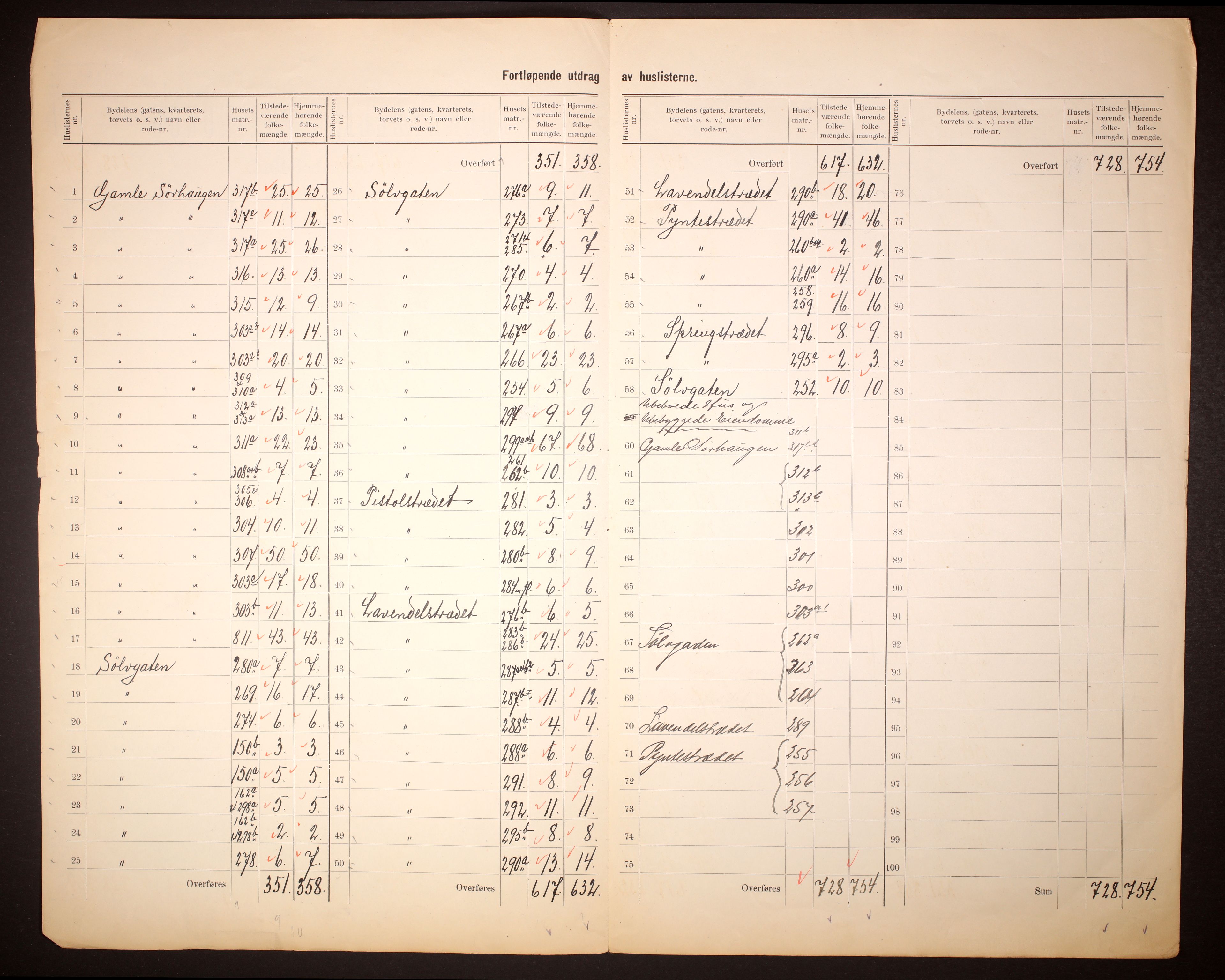 RA, 1910 census for Fredrikshald, 1910, p. 5