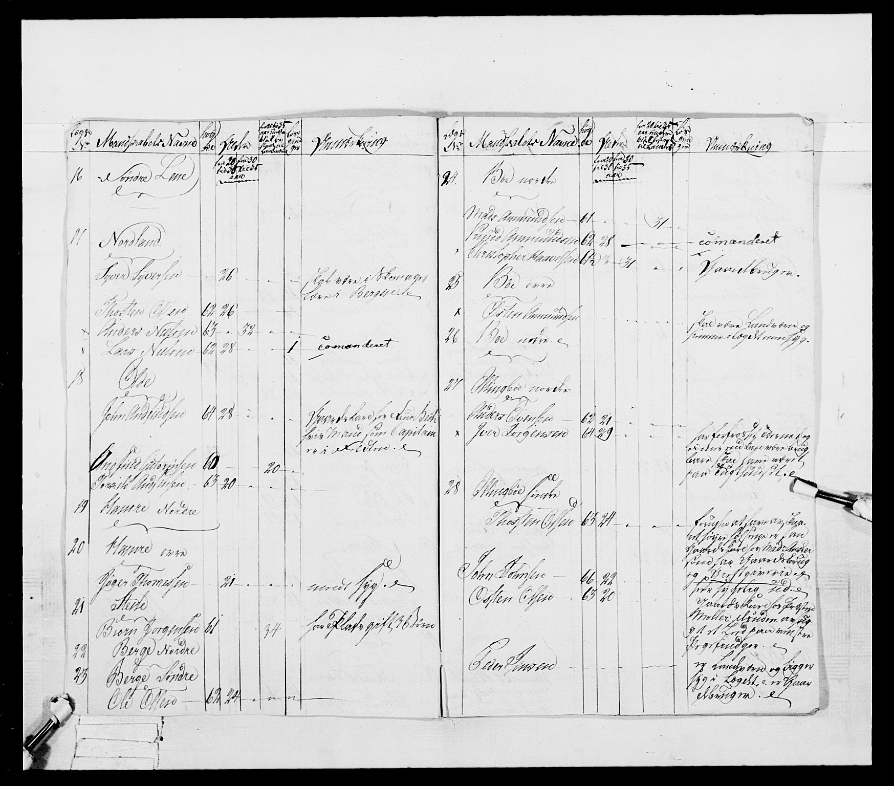 Generalitets- og kommissariatskollegiet, Det kongelige norske kommissariatskollegium, AV/RA-EA-5420/E/Eh/L0041: 1. Akershusiske nasjonale infanteriregiment, 1804-1808, p. 497