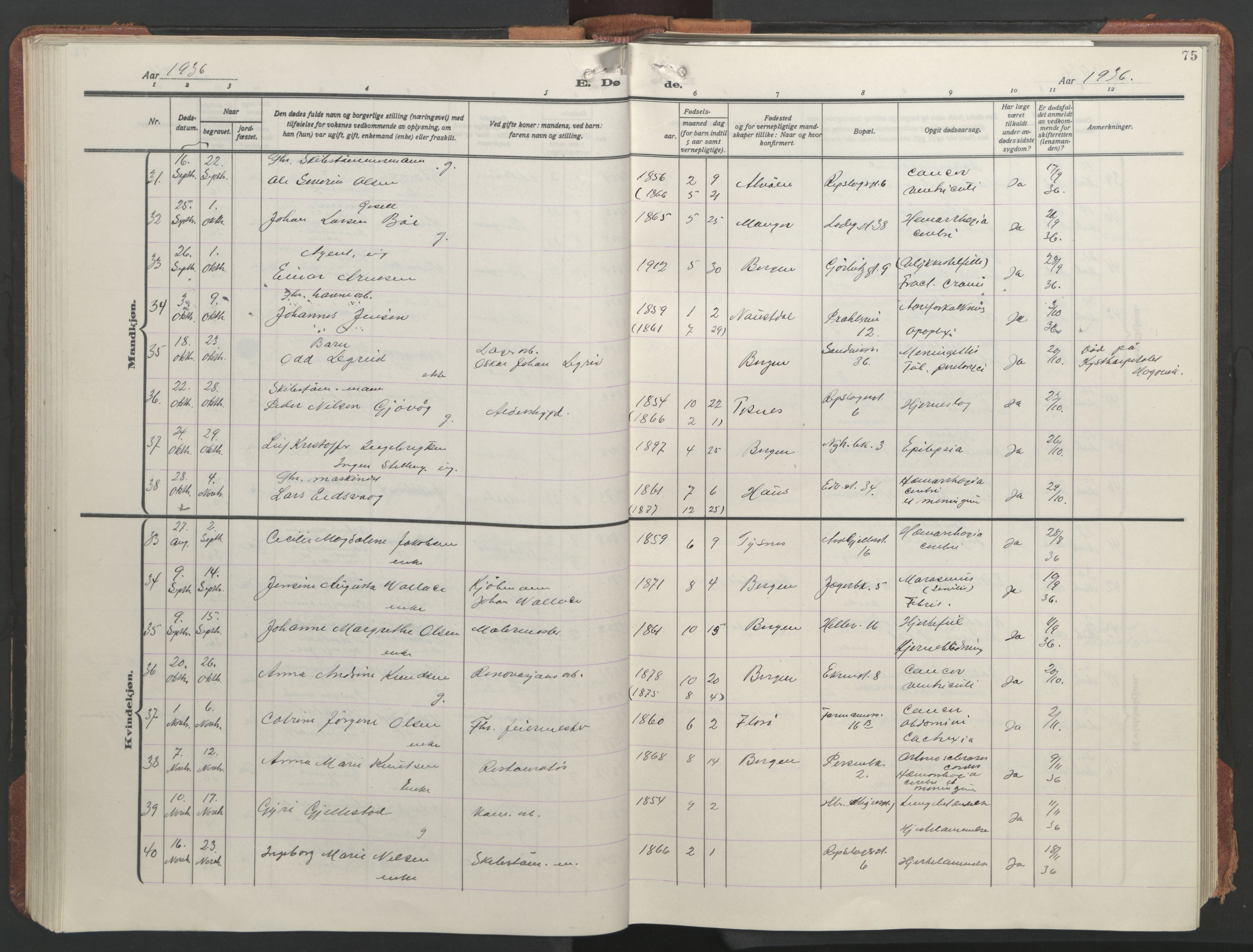 Sandviken Sokneprestembete, AV/SAB-A-77601/H/Hb/L0018: Parish register (copy) no. E 2, 1926-1962, p. 74b-75a