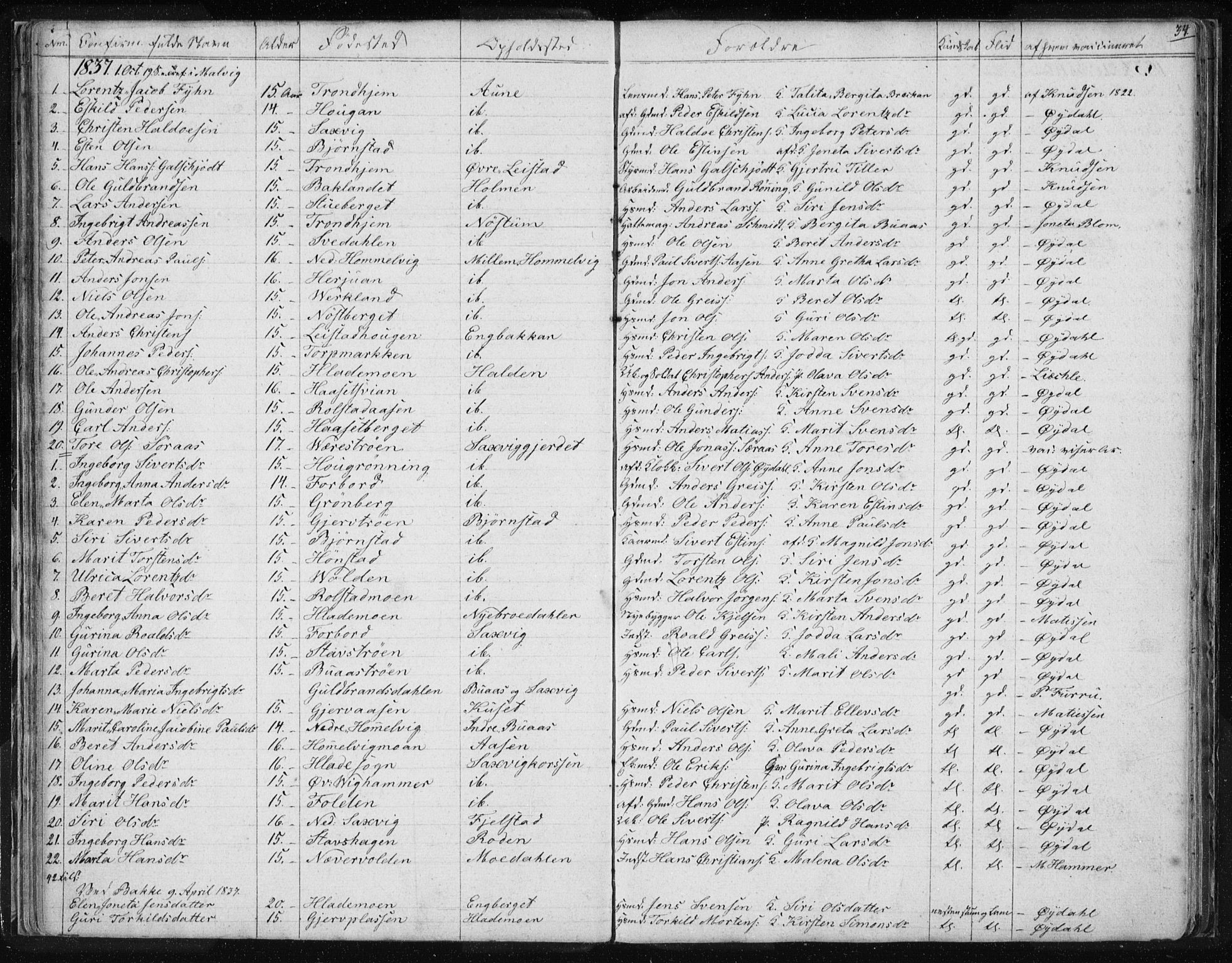 Ministerialprotokoller, klokkerbøker og fødselsregistre - Sør-Trøndelag, SAT/A-1456/616/L0405: Parish register (official) no. 616A02, 1831-1842, p. 34