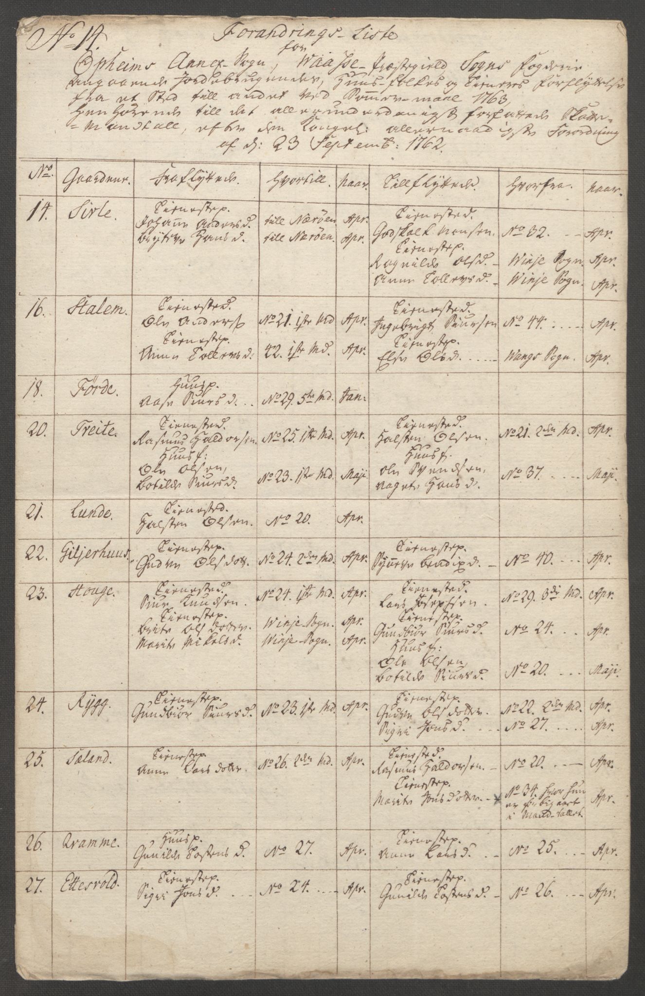 Rentekammeret inntil 1814, Reviderte regnskaper, Fogderegnskap, RA/EA-4092/R52/L3418: Ekstraskatten Sogn, 1762-1769, p. 208