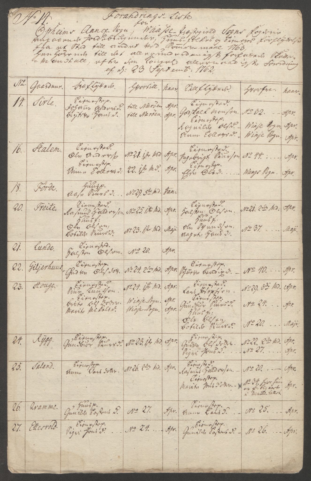 Rentekammeret inntil 1814, Reviderte regnskaper, Fogderegnskap, AV/RA-EA-4092/R52/L3418: Ekstraskatten Sogn, 1762-1769, p. 208